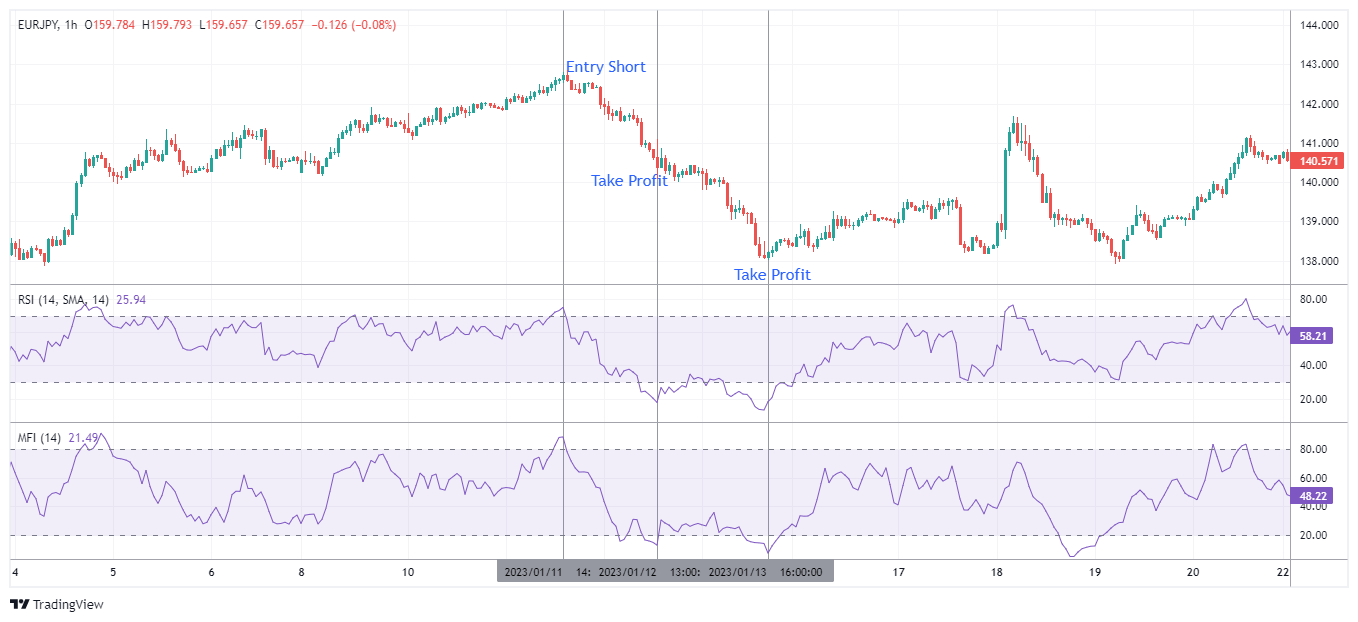 EURJPY Chart Image