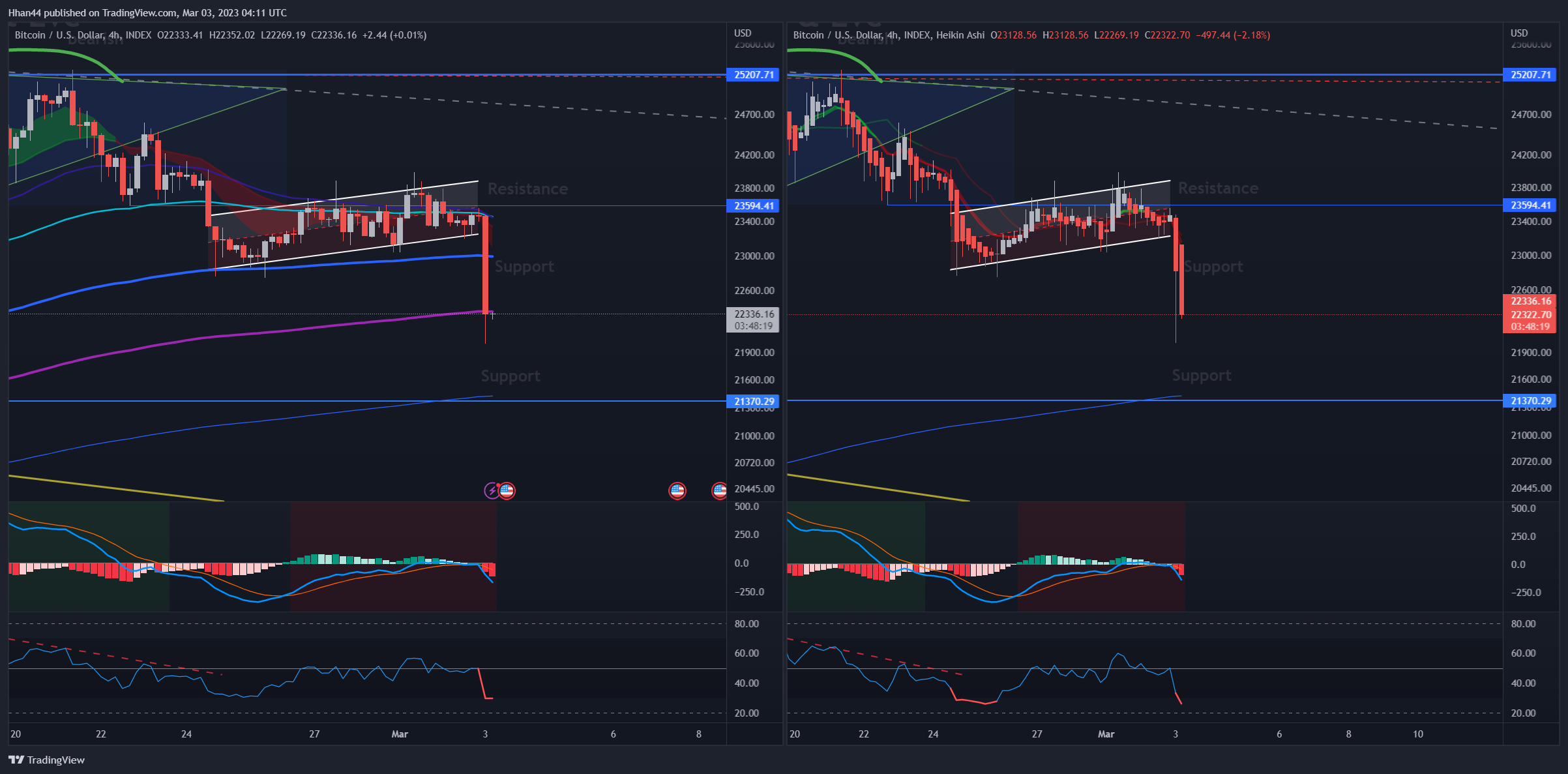 INDEX:BTCUSD Chart Image by Hhan44