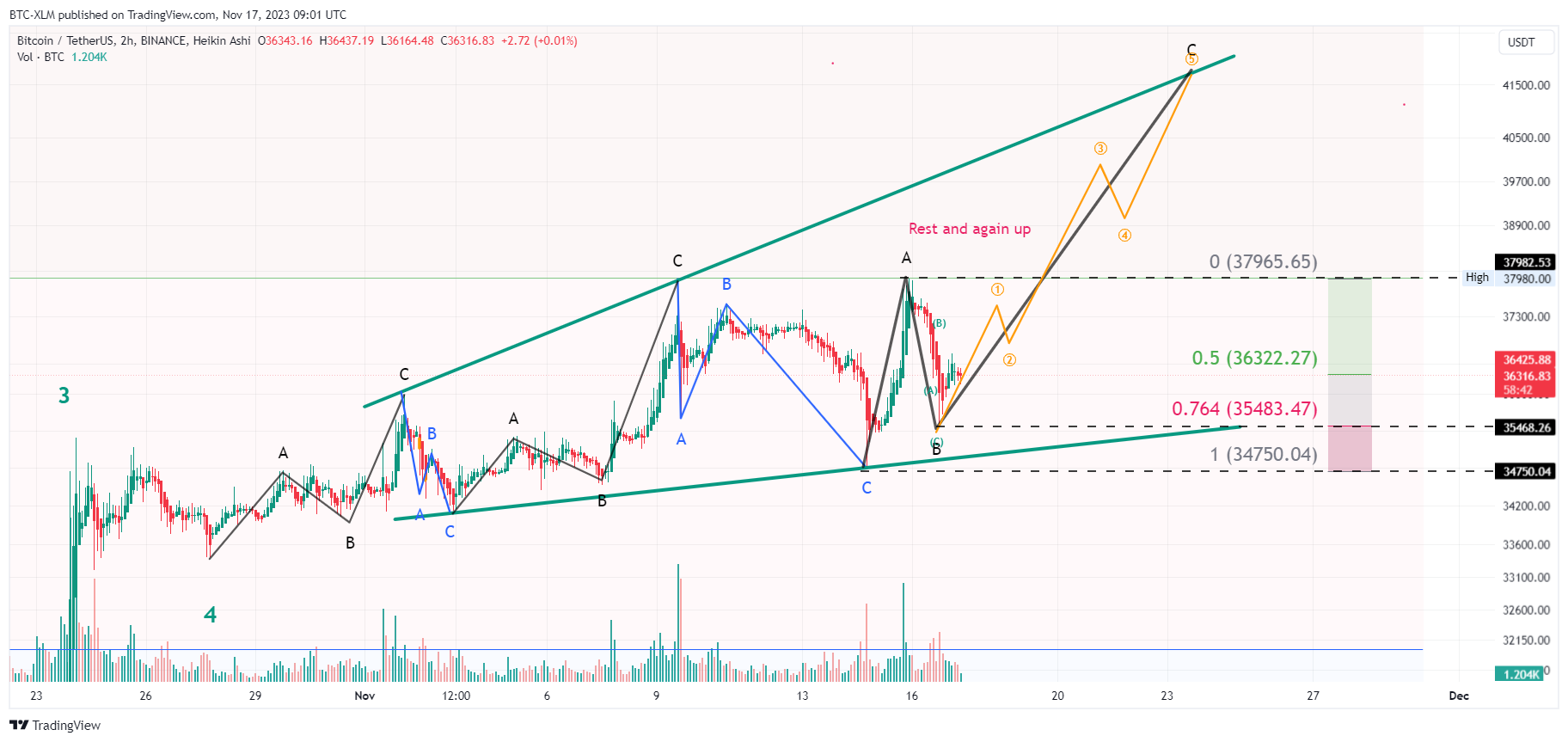 BINANCE:BTCUSDT Chart Image by BTC-XLM