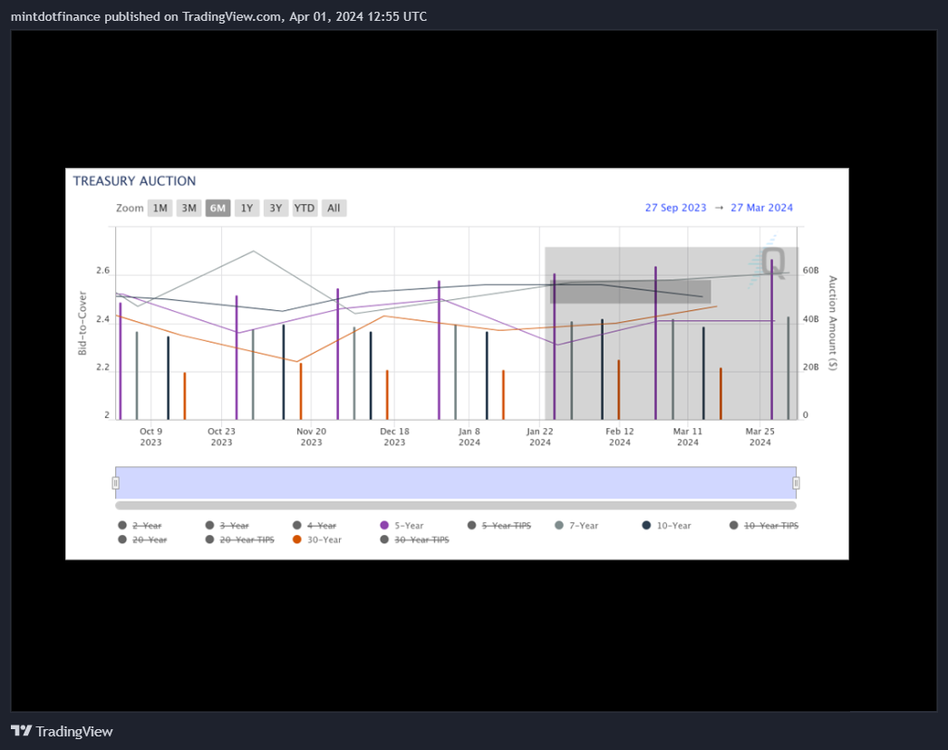 NYMEX_DL:CL1! Chart Image by mintdotfinance