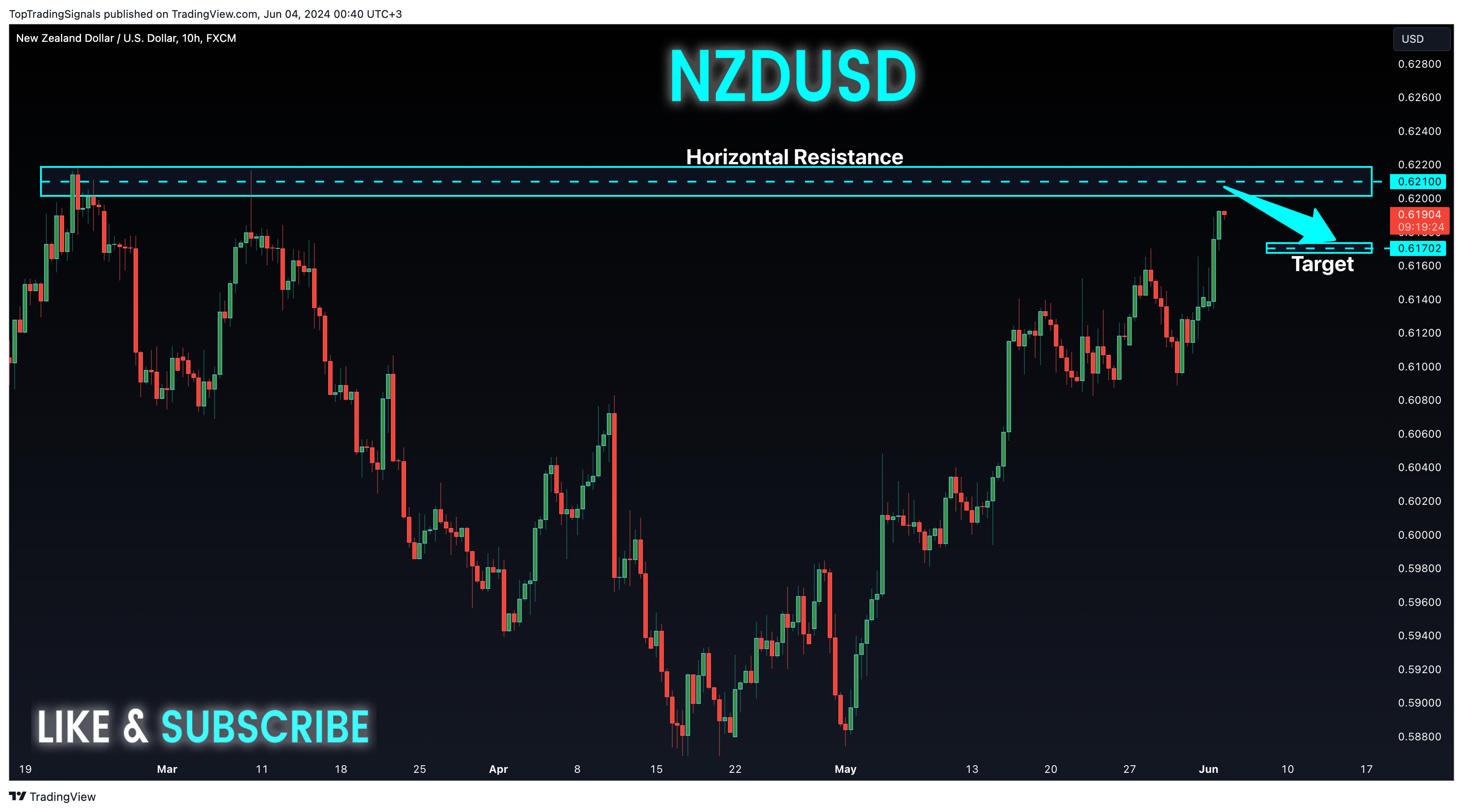 FX:NZDUSD Chart Image by TopTradingSignals
