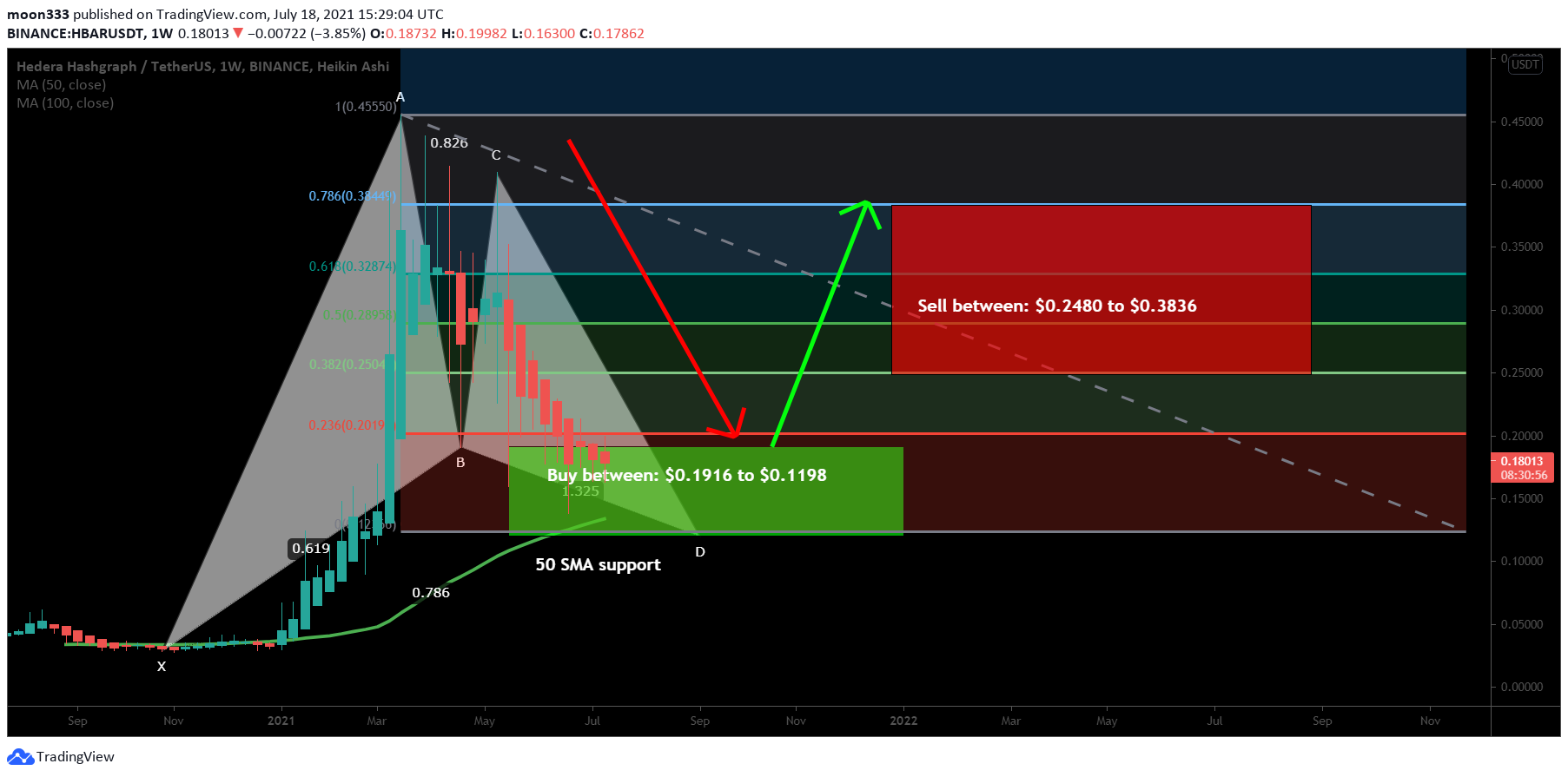  Chart Image