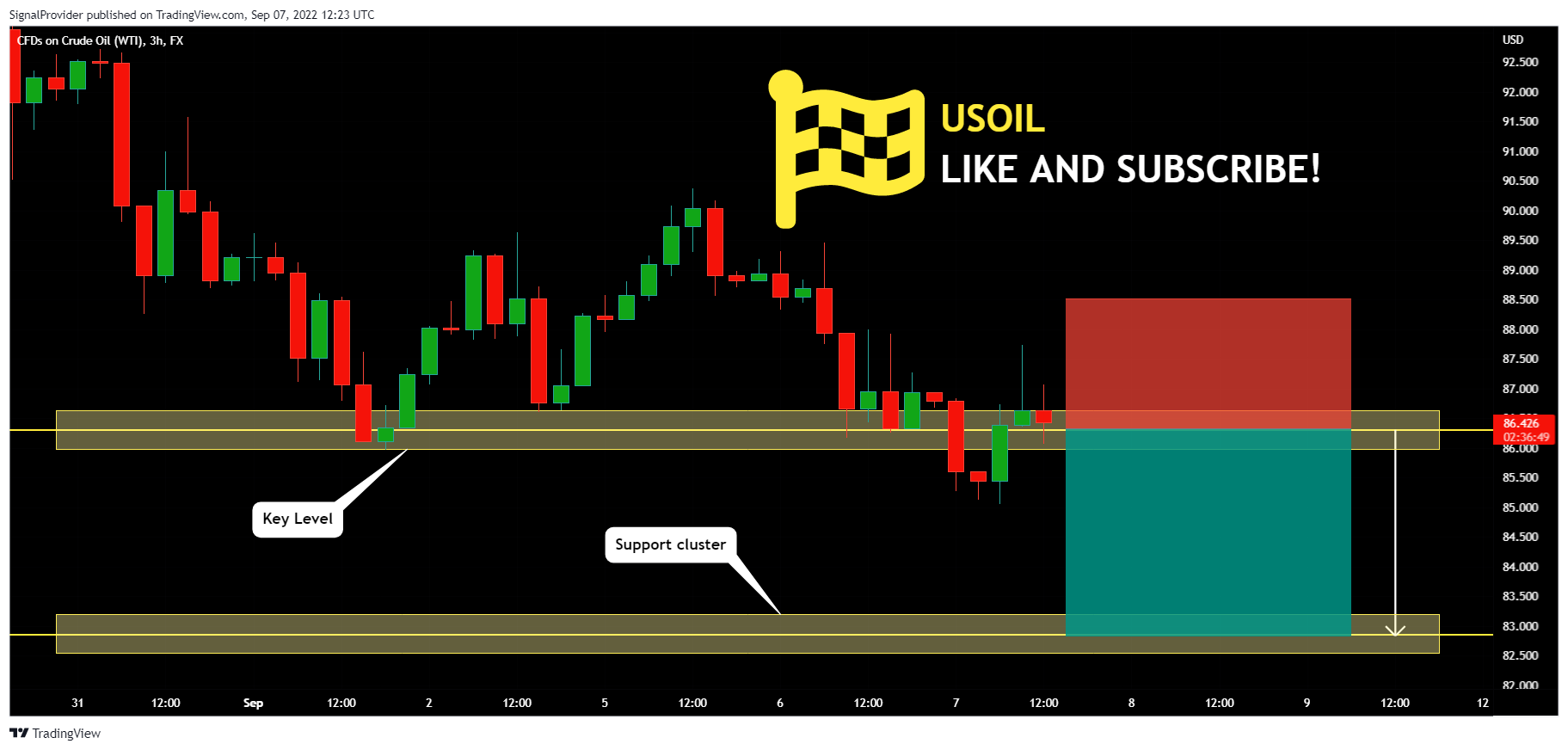FX:USOIL Chart Image by SignalProvider
