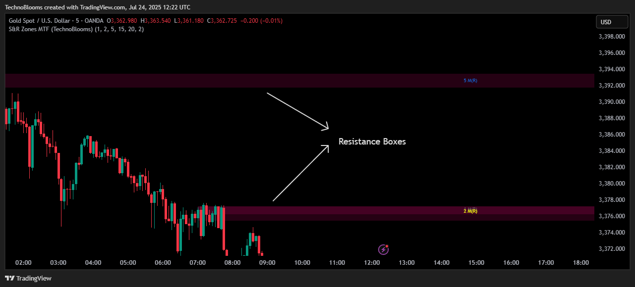 OANDA:XAUUSD Chart Image by TechnoBlooms