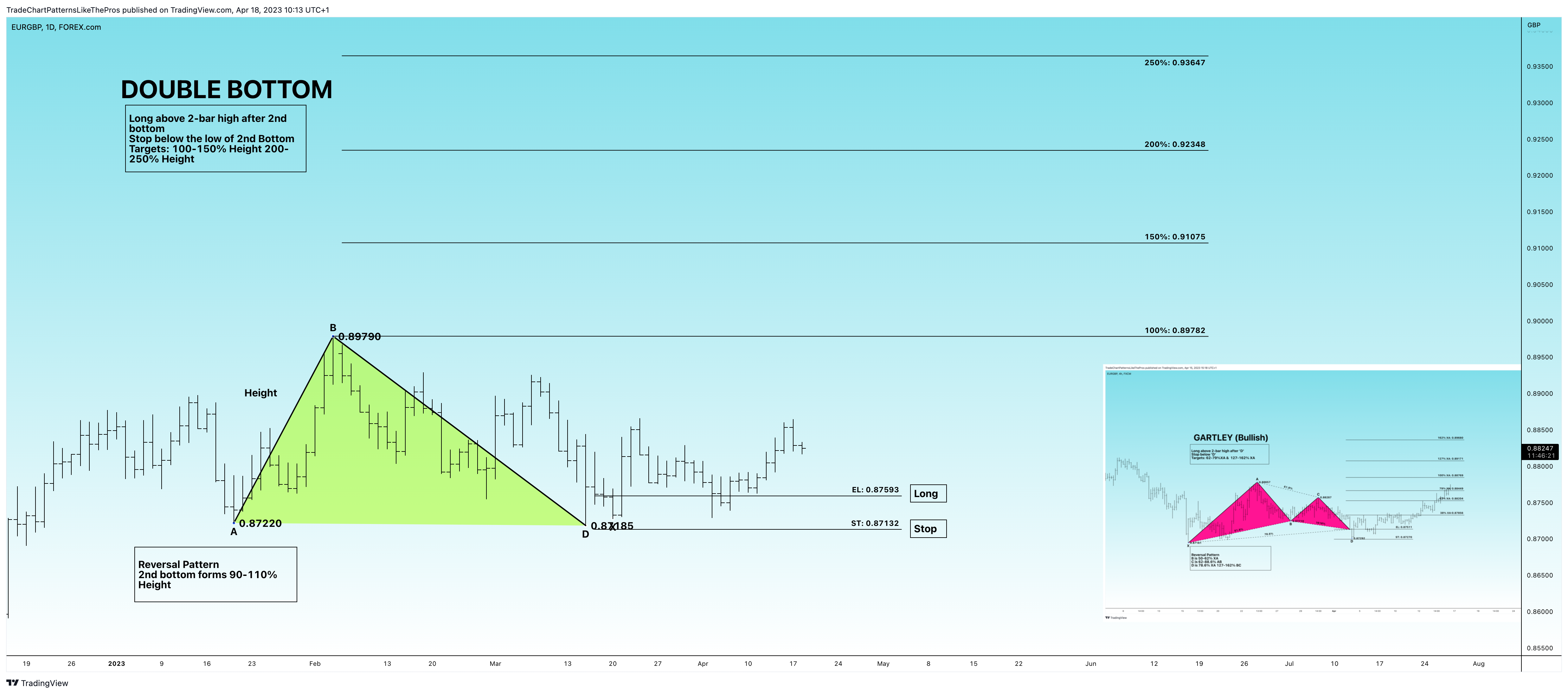 FOREXCOM:EURGBP Chart Image by TradeChartPatternsLikeThePros