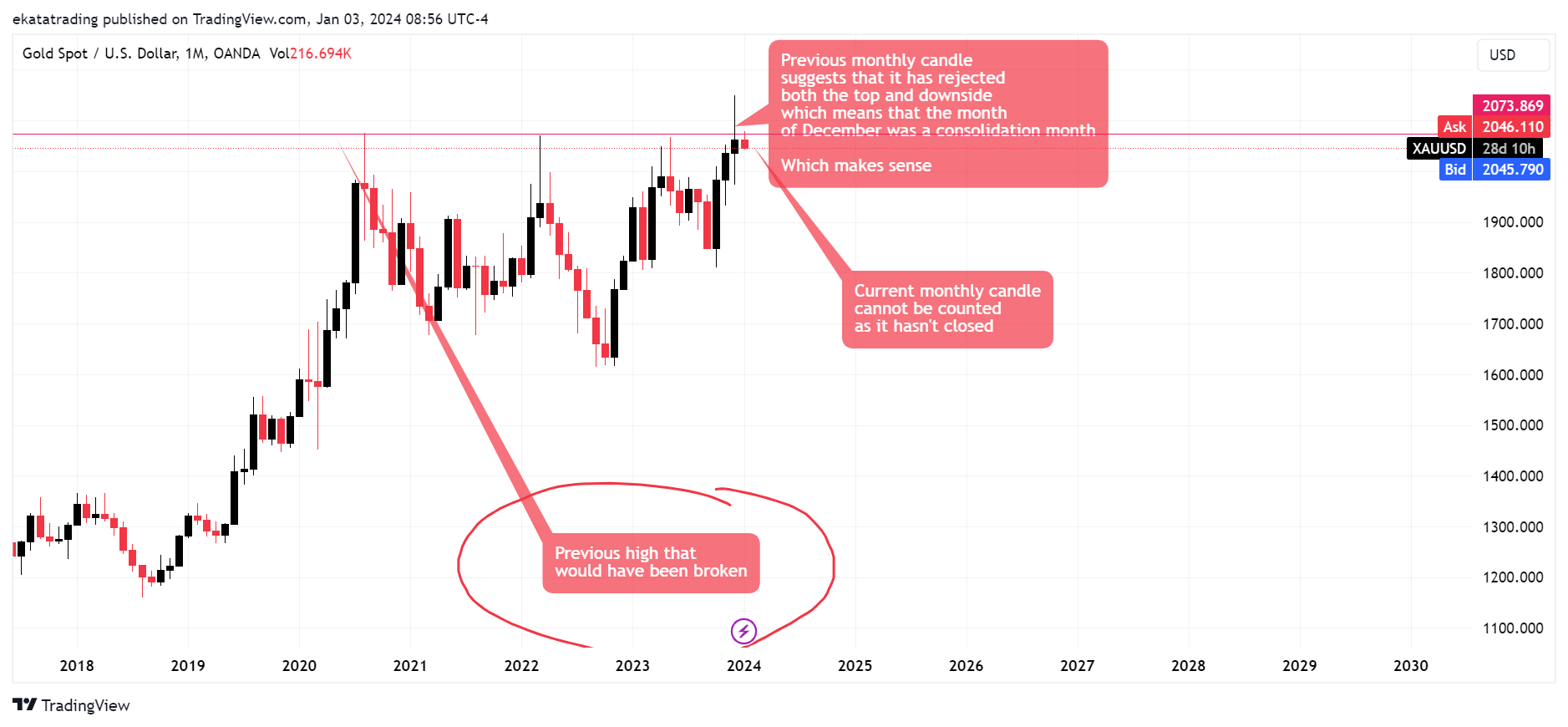 OANDA:XAUUSD Chart Image by Brandon_evo4