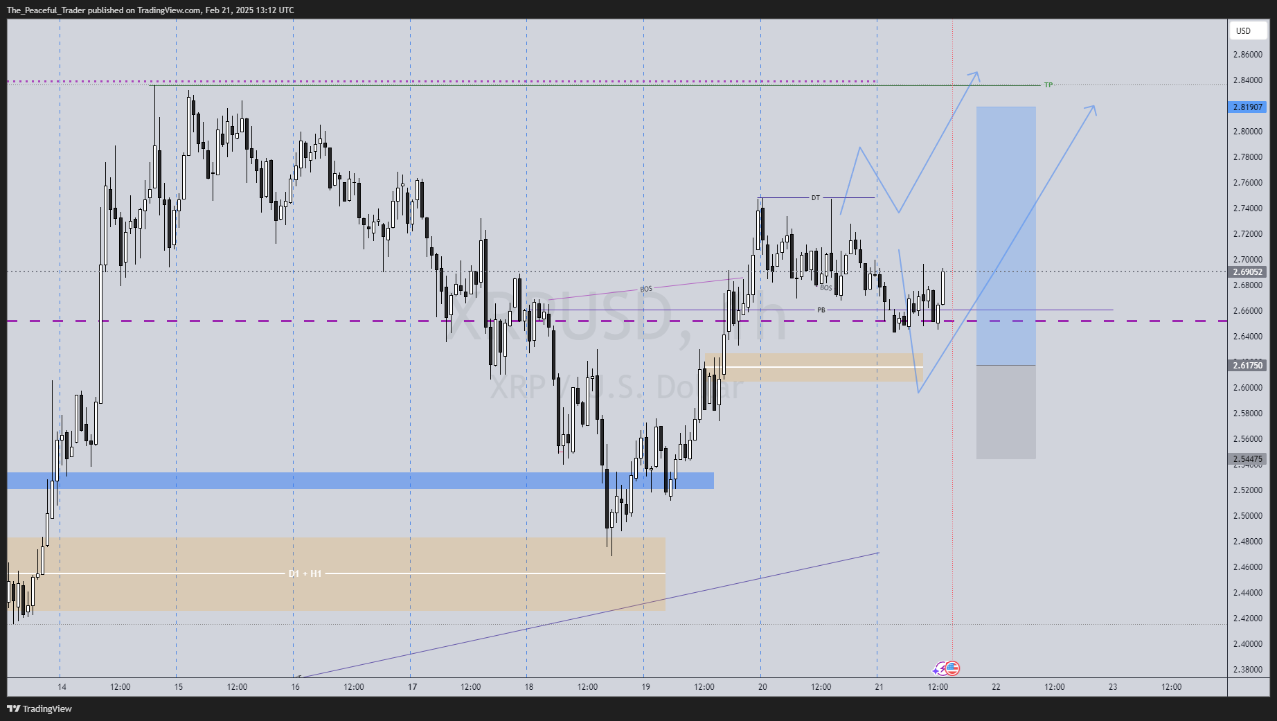 BITSTAMP:XRPUSD Chart Image by The_Peaceful_Trader