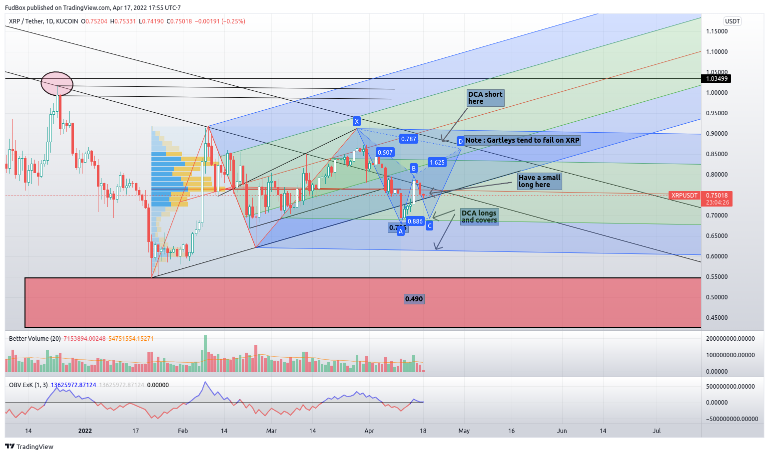 KUCOIN:XRPUSDT Chart Image by FudBox