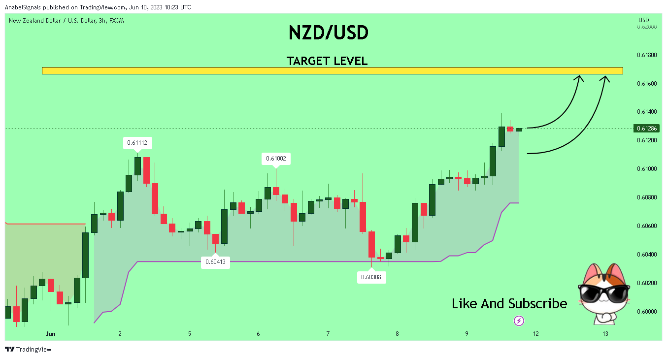 FX:NZDUSD Chart Image by AnabelSignals