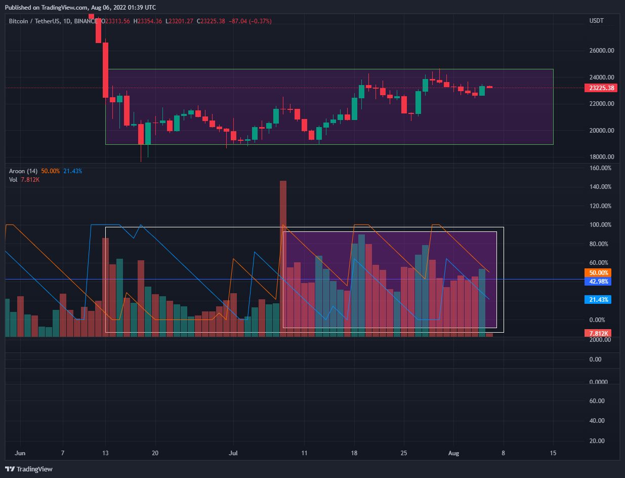 BINANCE:BTCUSDT Chart Image