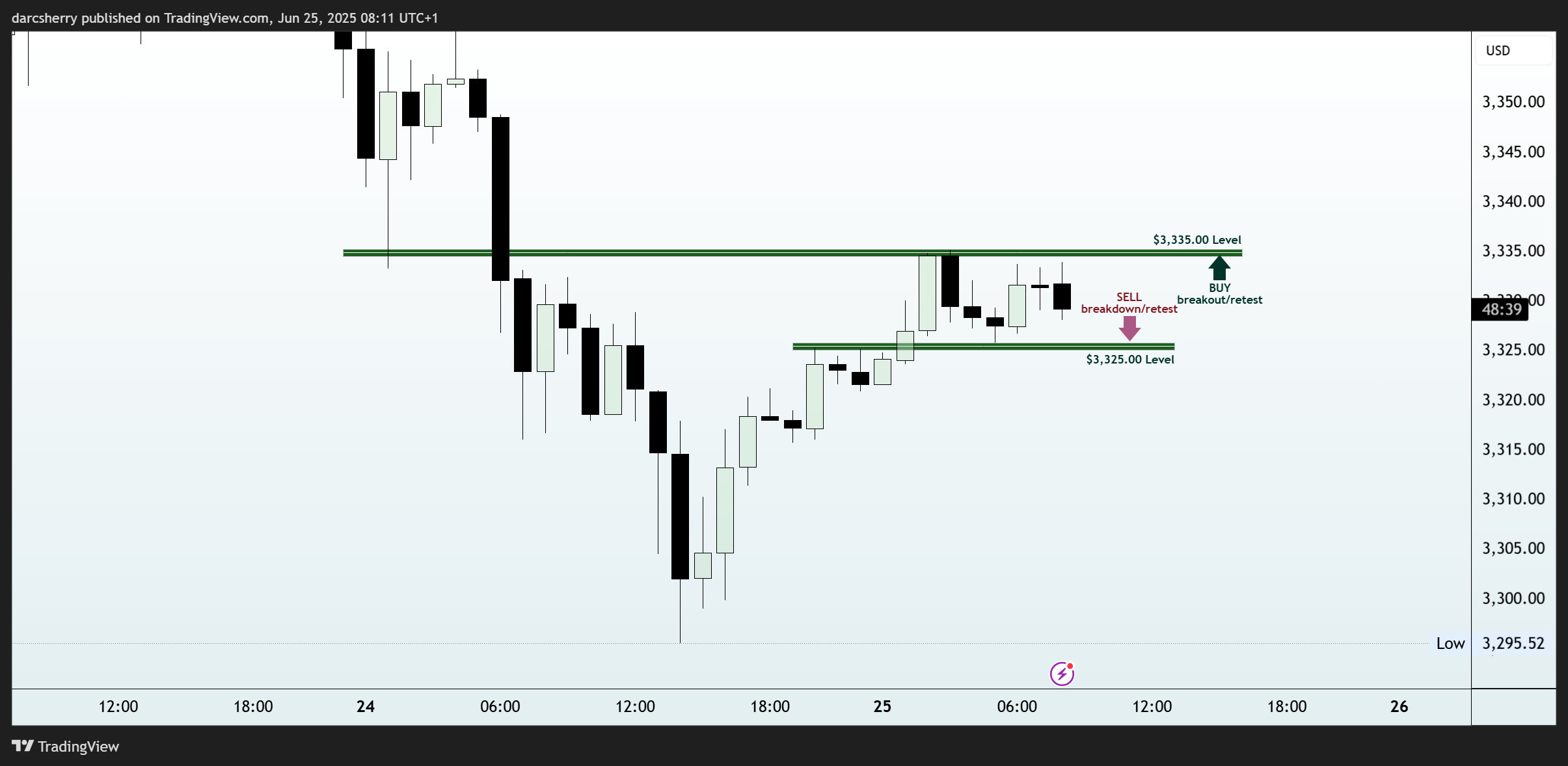 EIGHTCAP:XAUUSD Chart Image by darcsherry
