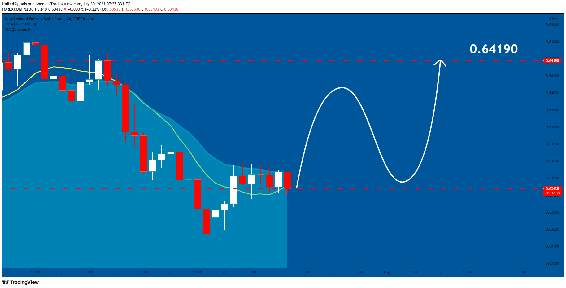  Chart Image