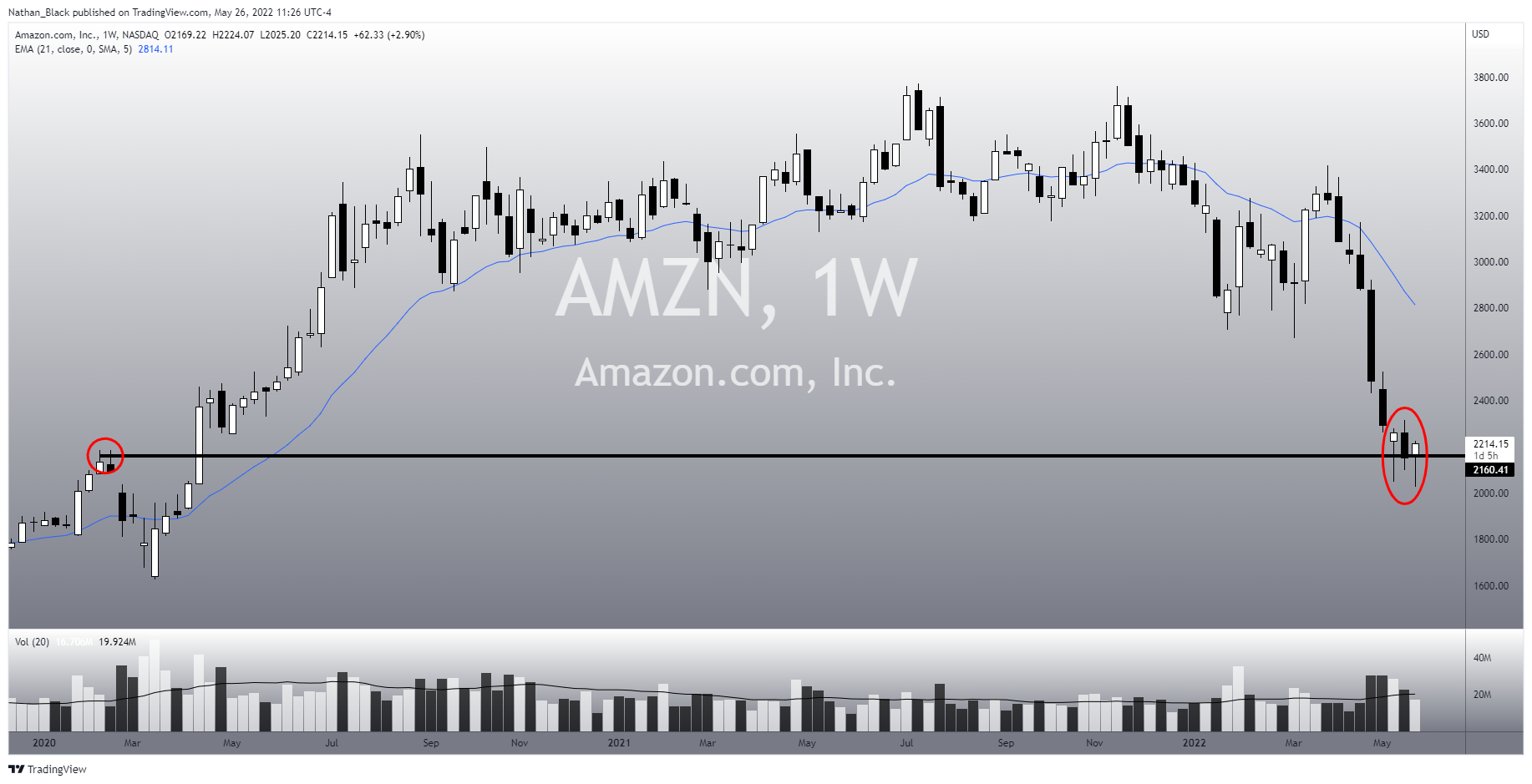 NASDAQ:AMZN Chart Image by Nathan_The_Finance_Hydra