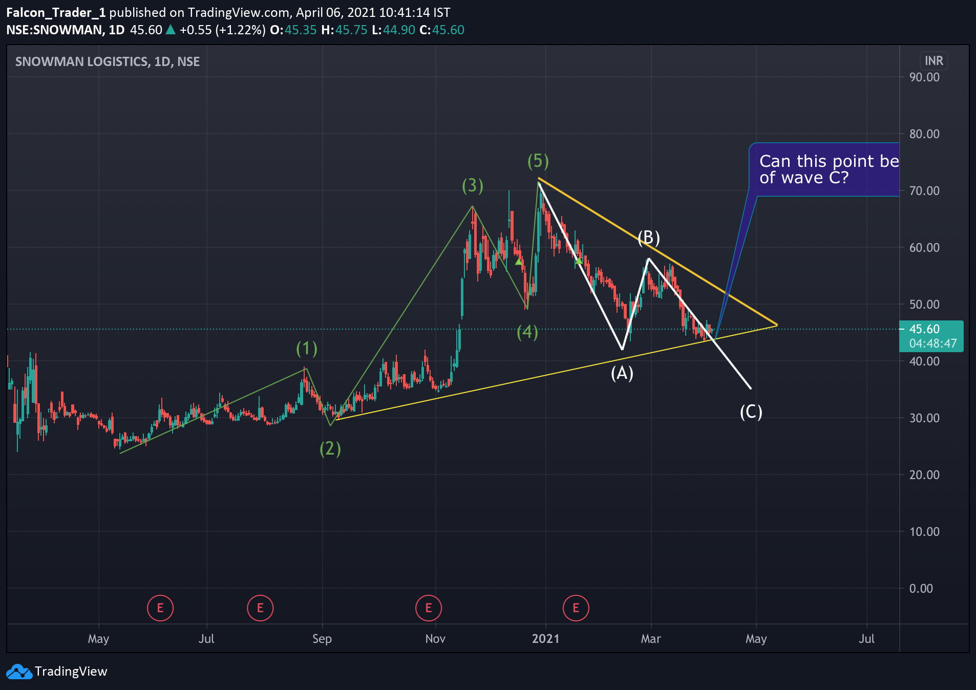  Chart Image
