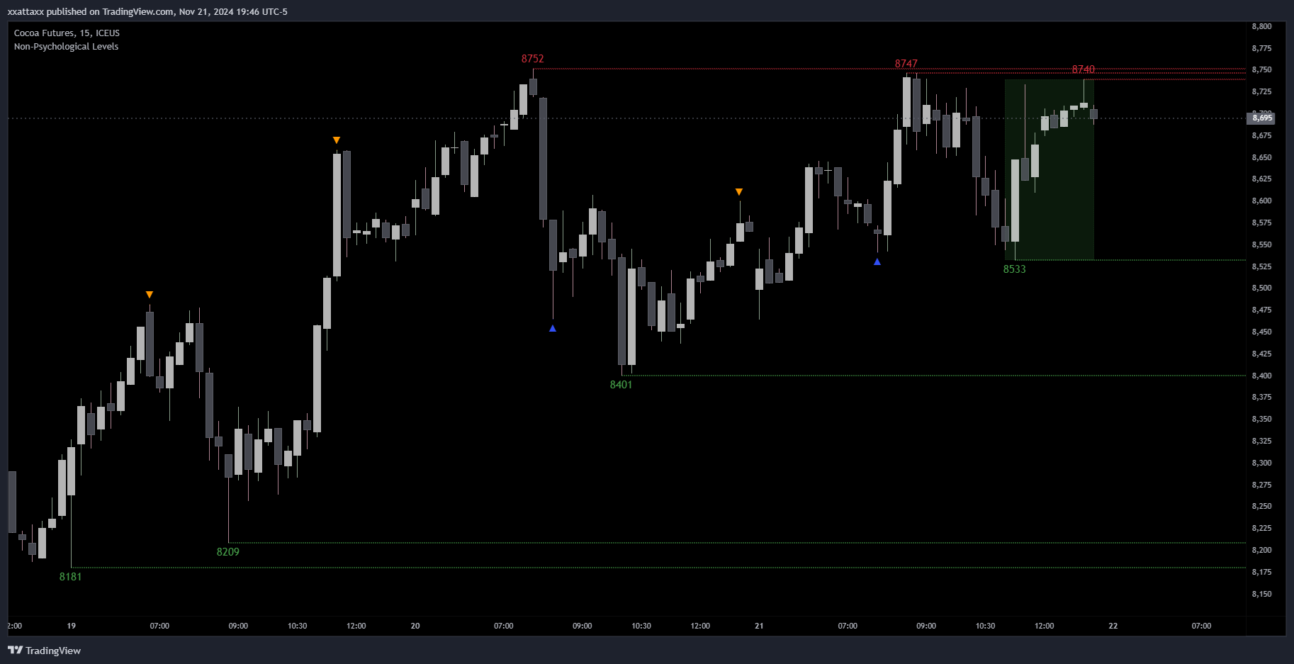 ICEUS_DLY:CC1! Chart Image by xxattaxx
