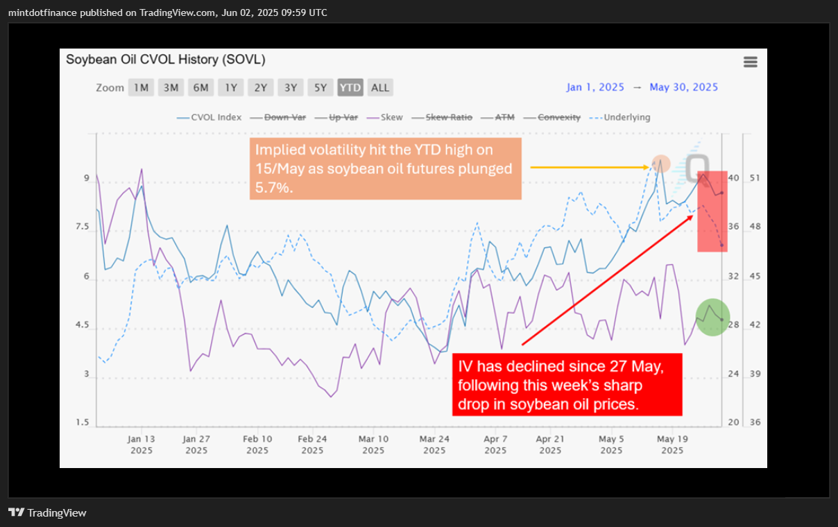 COMEX_MINI:SIL1! Chart Image by mintdotfinance
