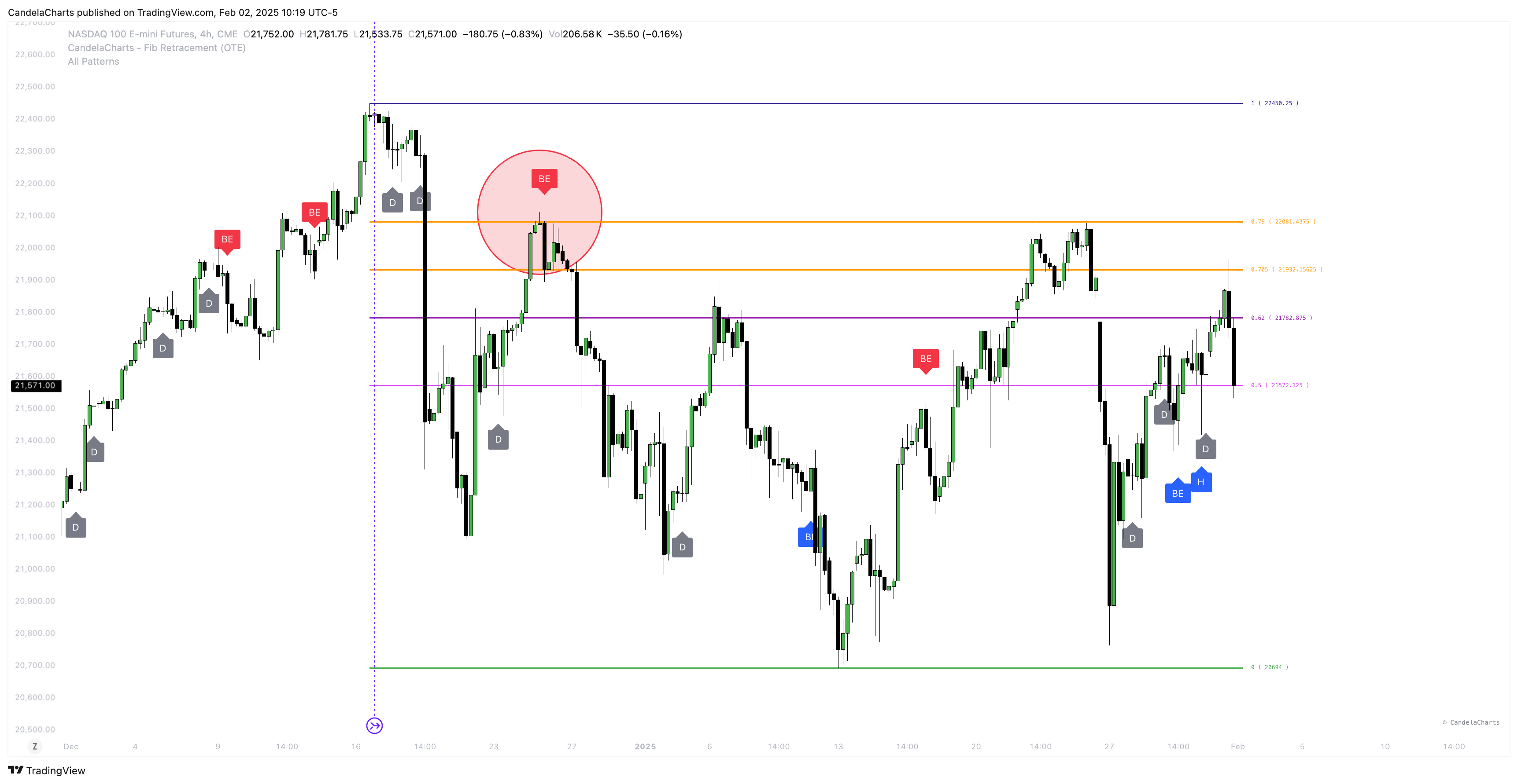 CME_MINI_DL:NQ1! Chart Image by CandelaCharts