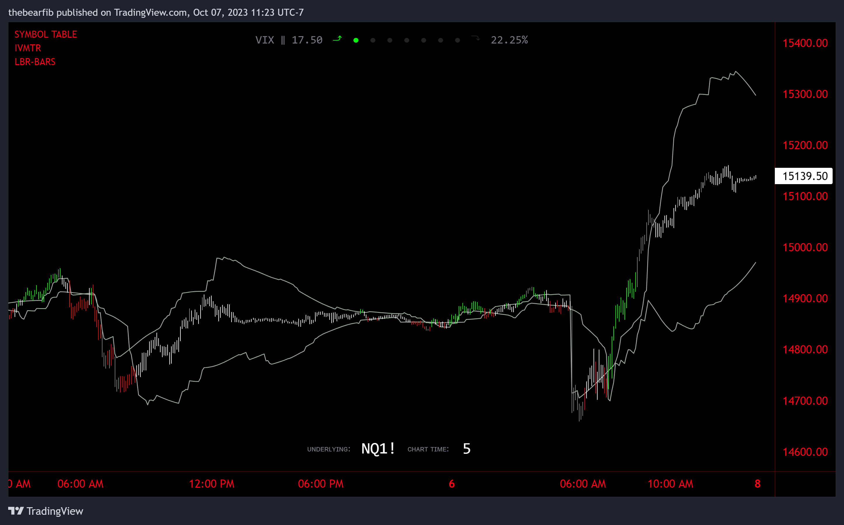 CME_MINI:NQ1! Chart Image by thebearfib