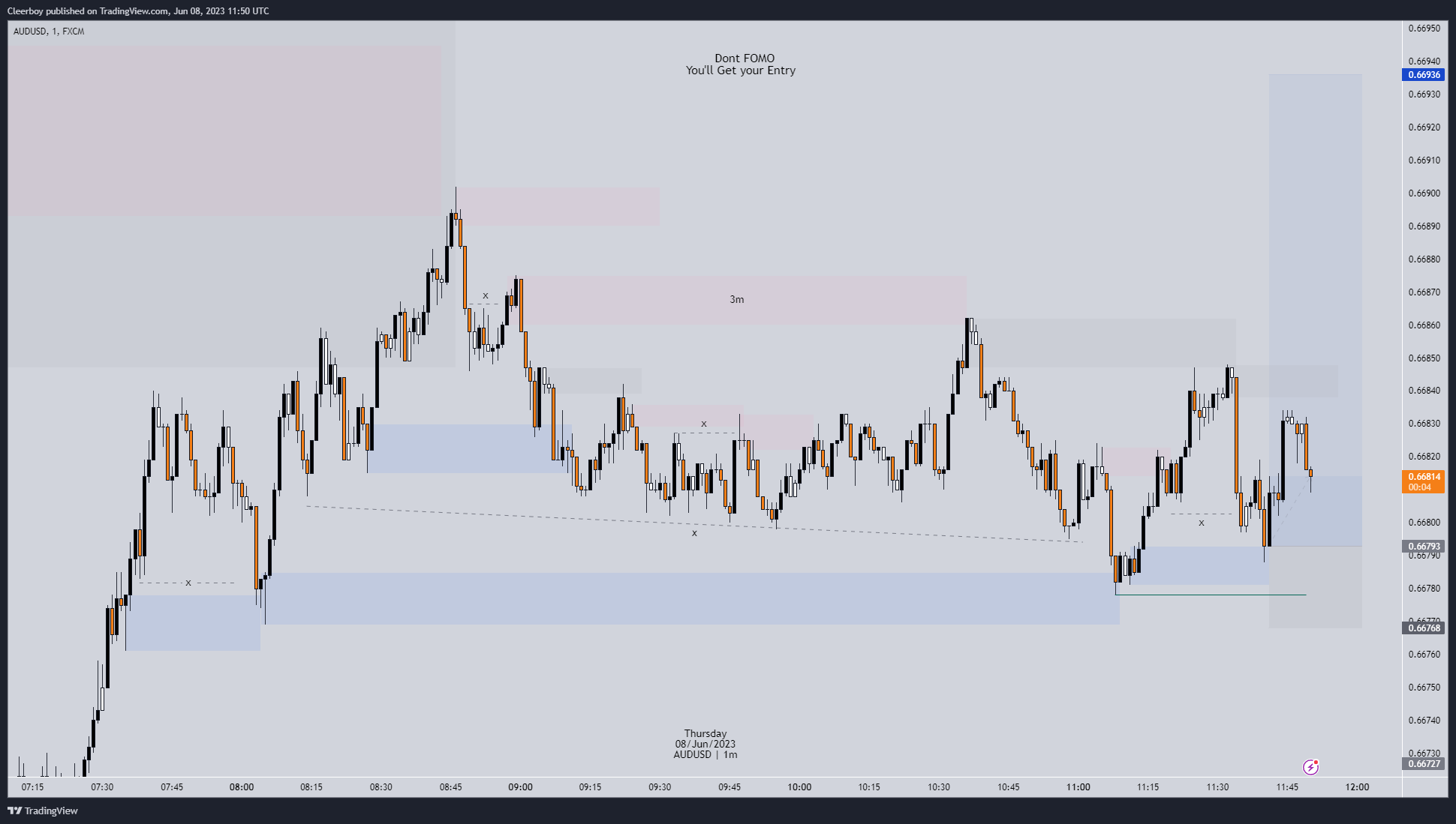 FX:AUDUSD Chart Image by Cleerboy