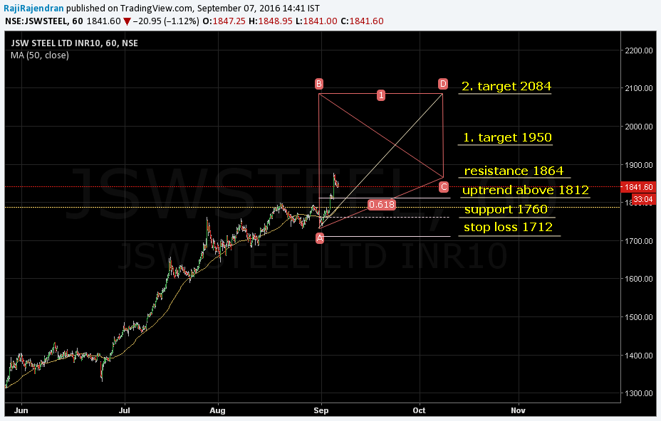  Chart Image