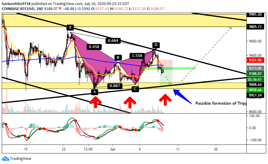 Chart Image