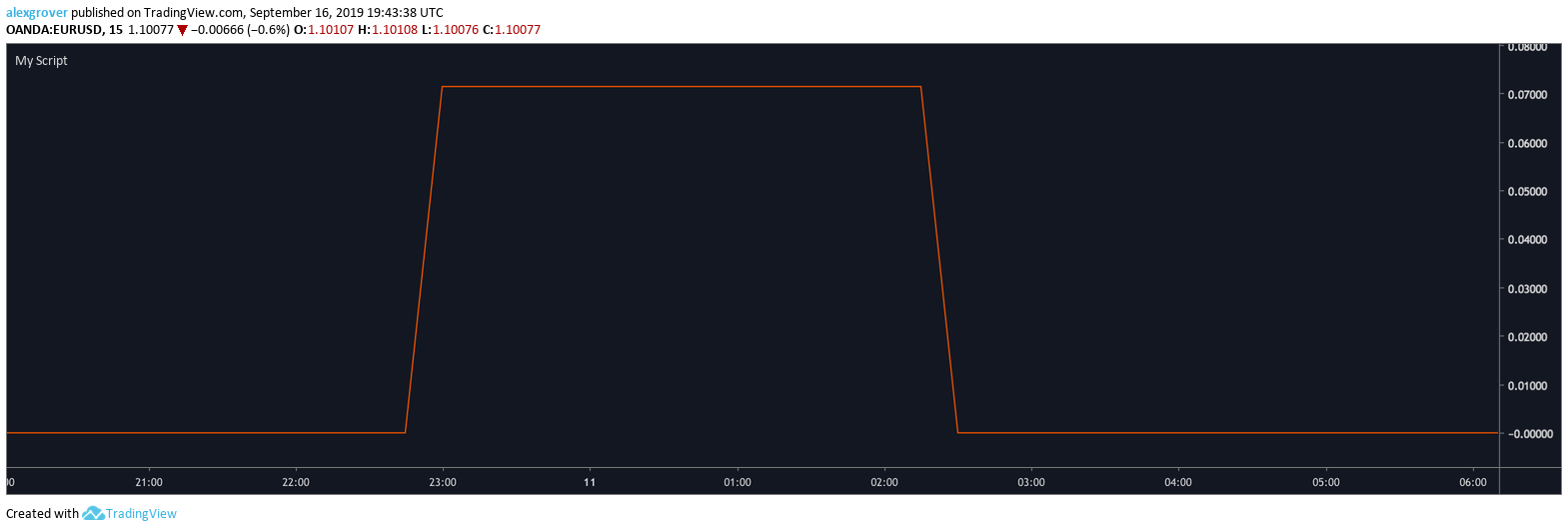  Chart Image