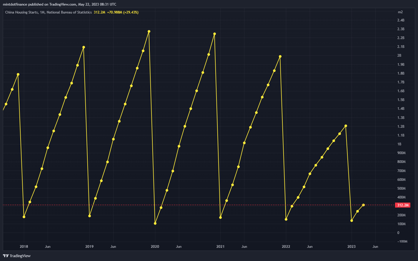 ECONOMICS:CNHST Chart Image by mintdotfinance