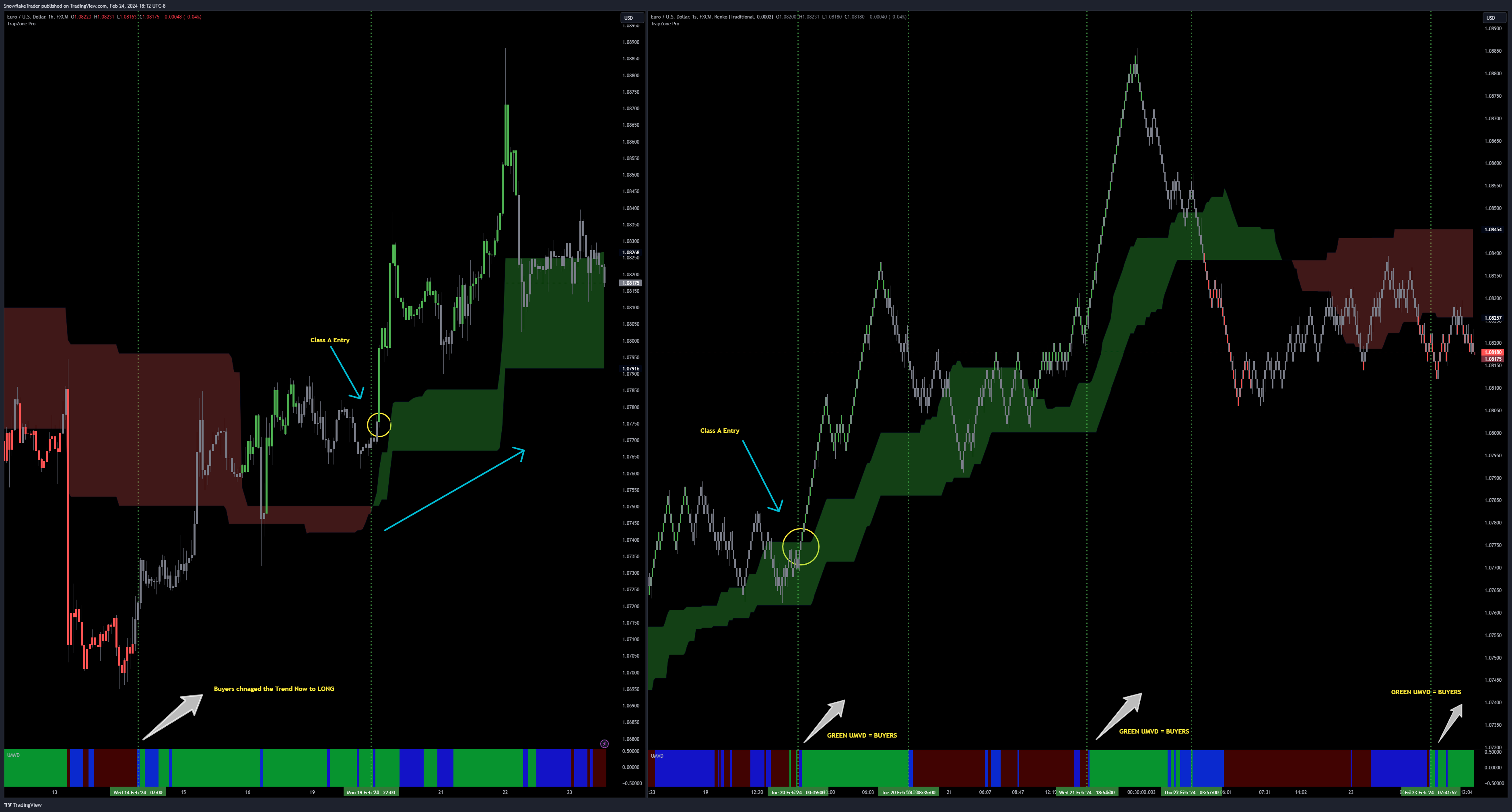 FX:EURUSD Chart Image by SnowflakeTrader