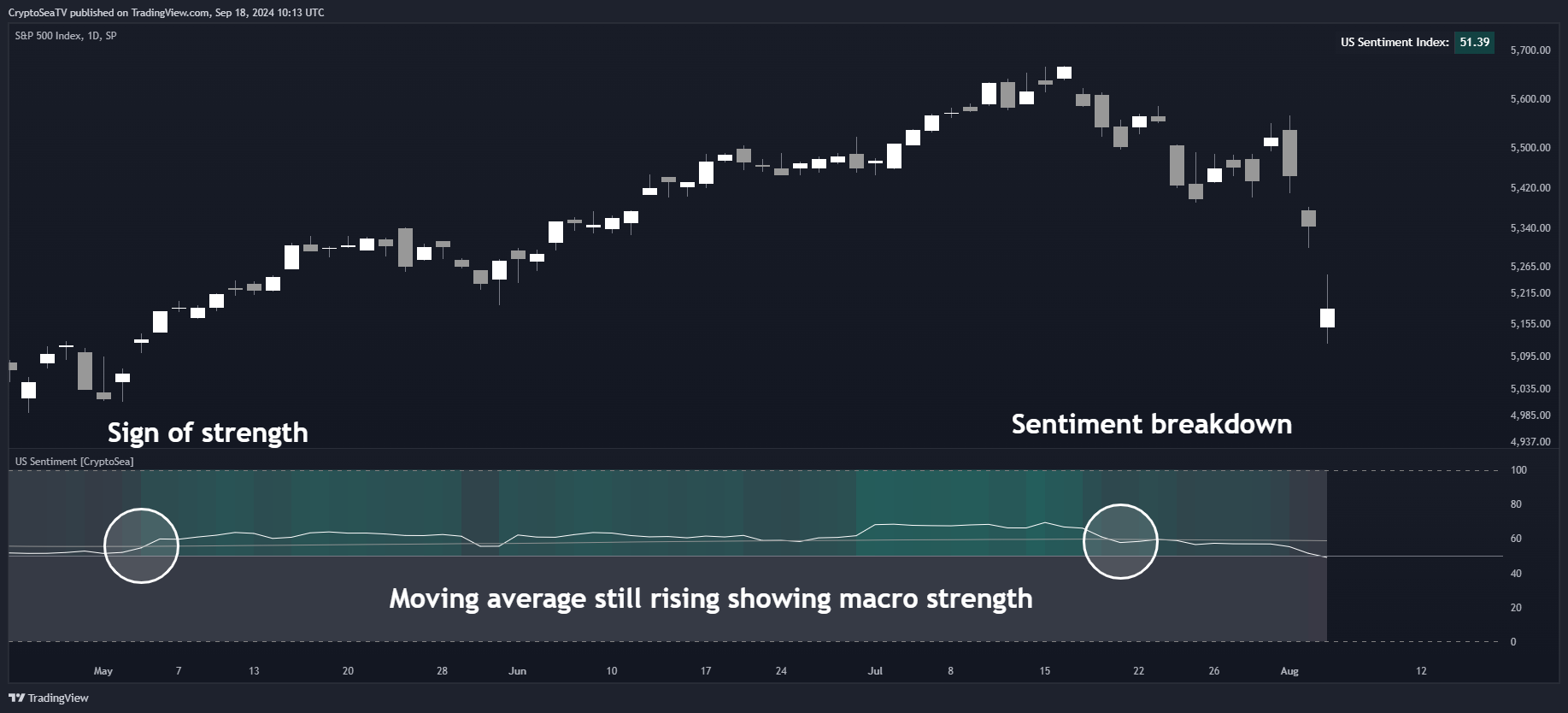 SP:SPX Chart Image by CryptoSeaTV