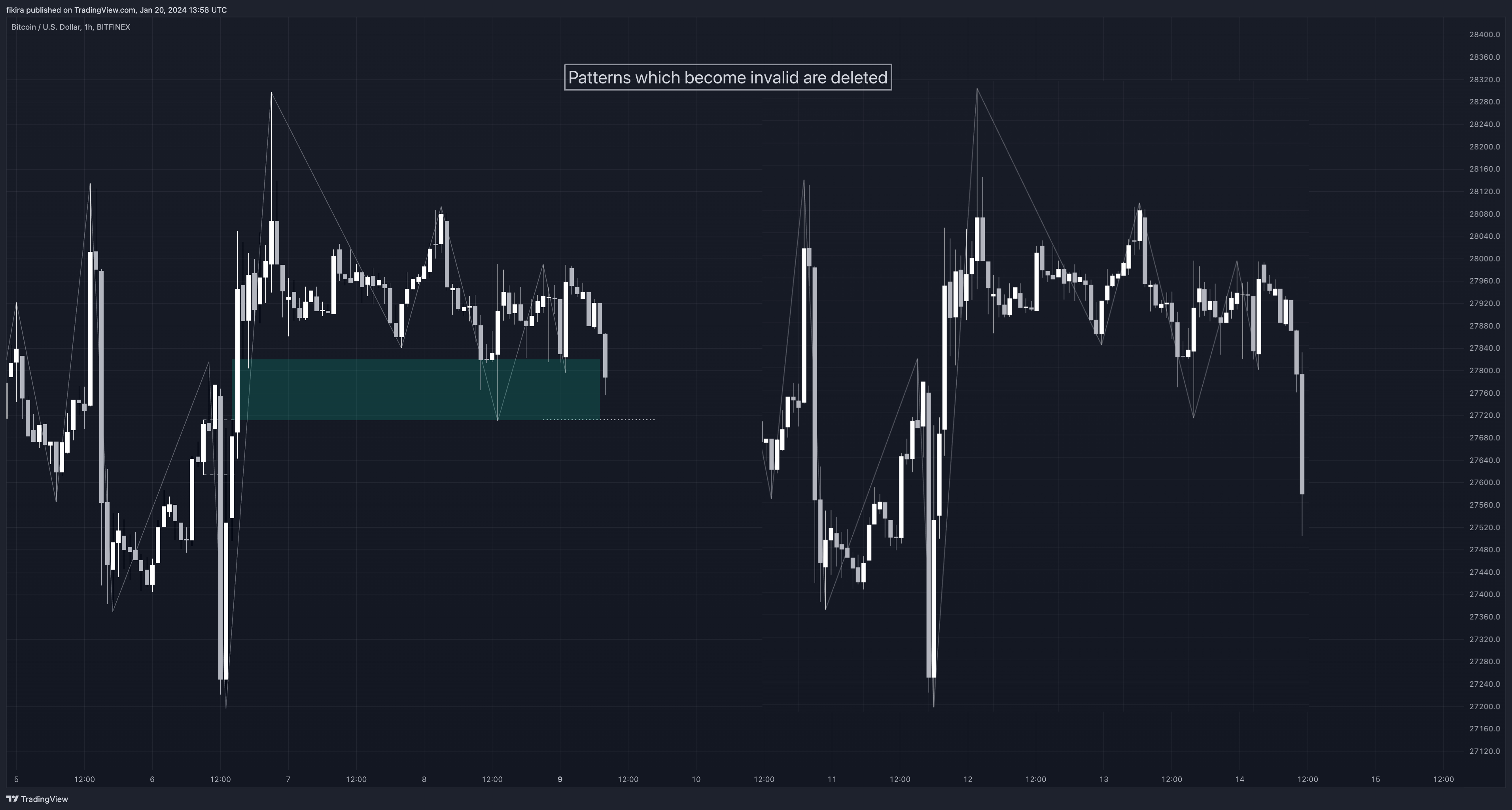 BITFINEX:BTCUSD Chart Image by fikira