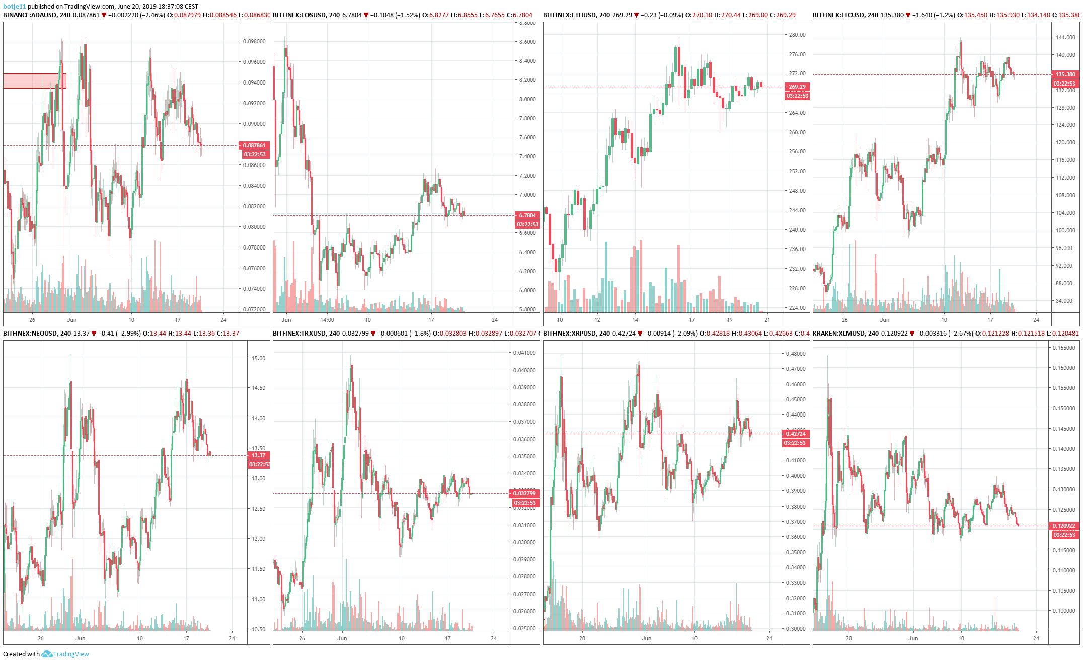  Chart Image