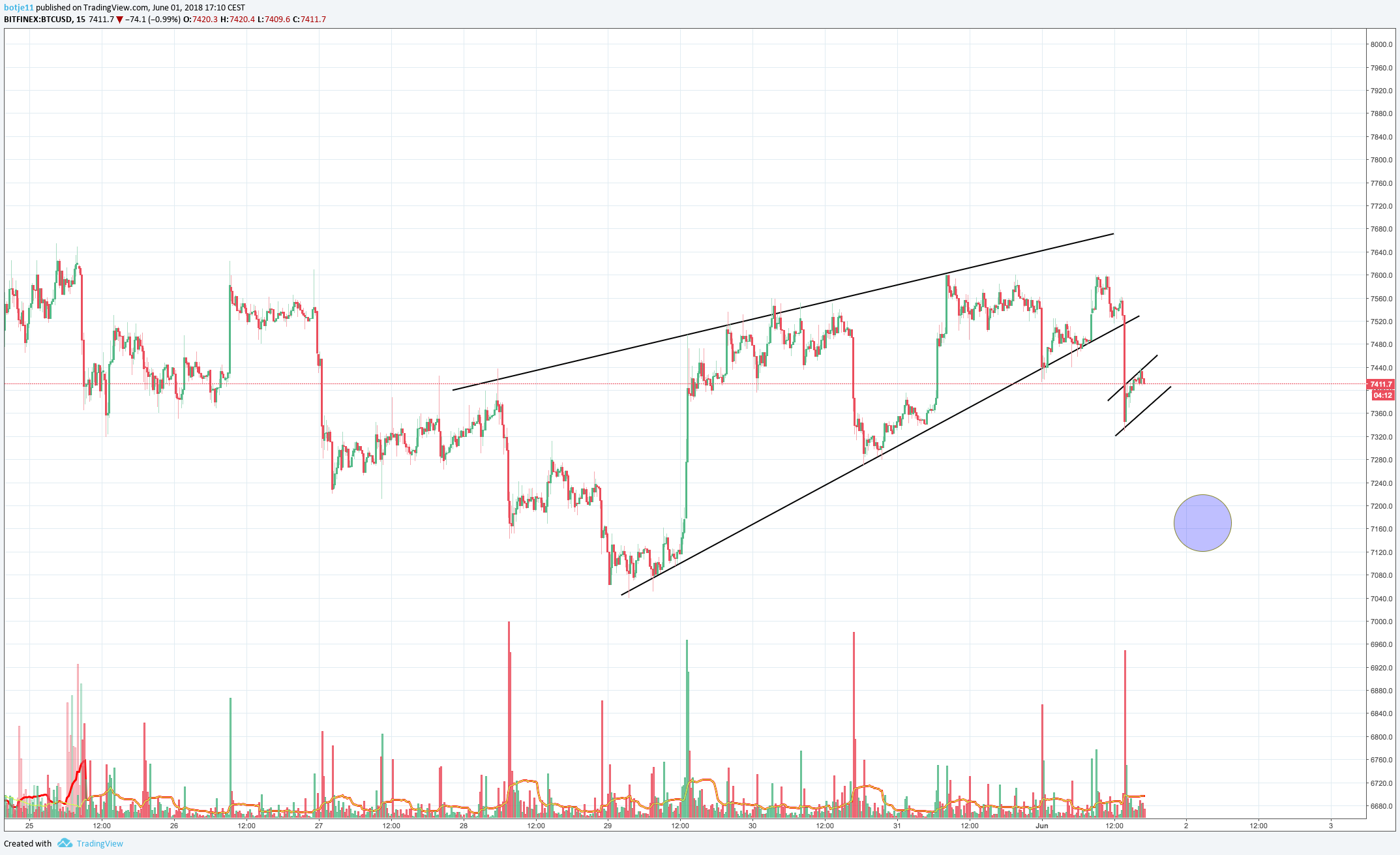  Chart Image