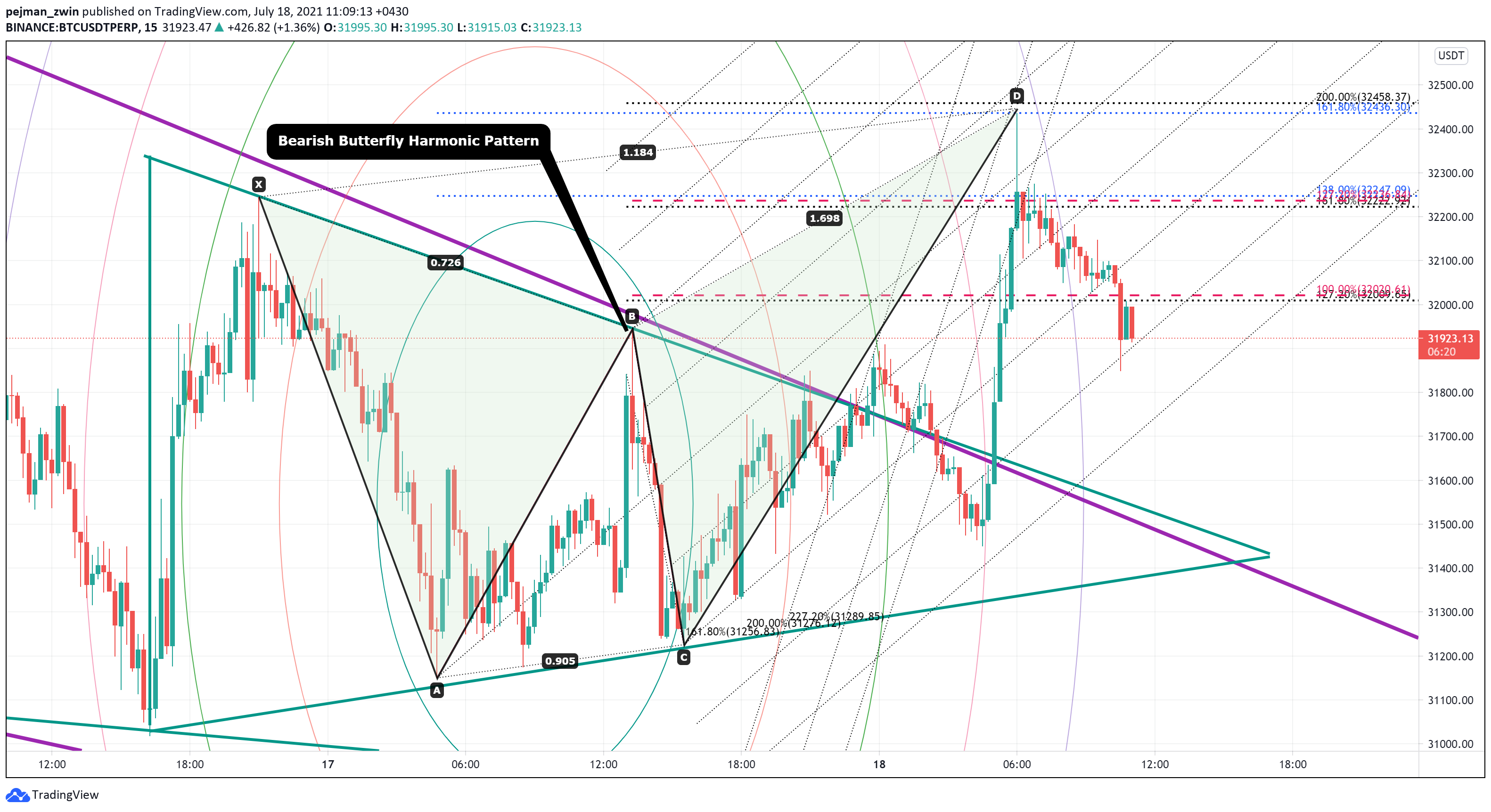  Chart Image