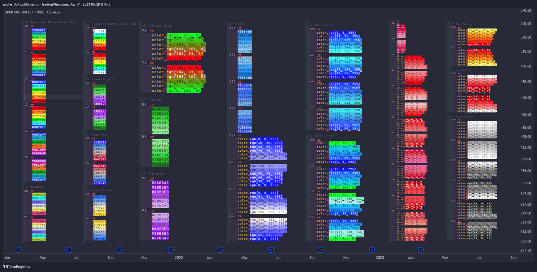 AMEX:SPY Chart Image by andre_007
