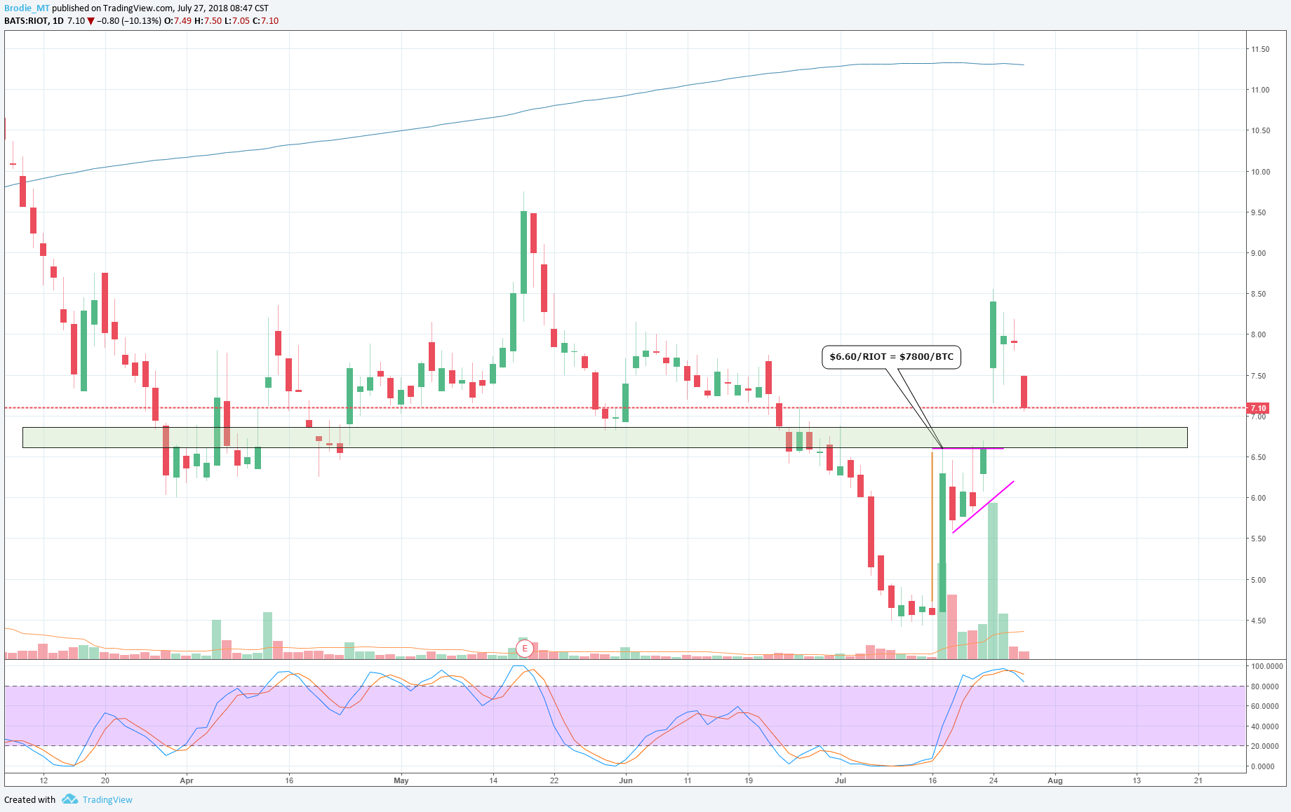  Chart Image