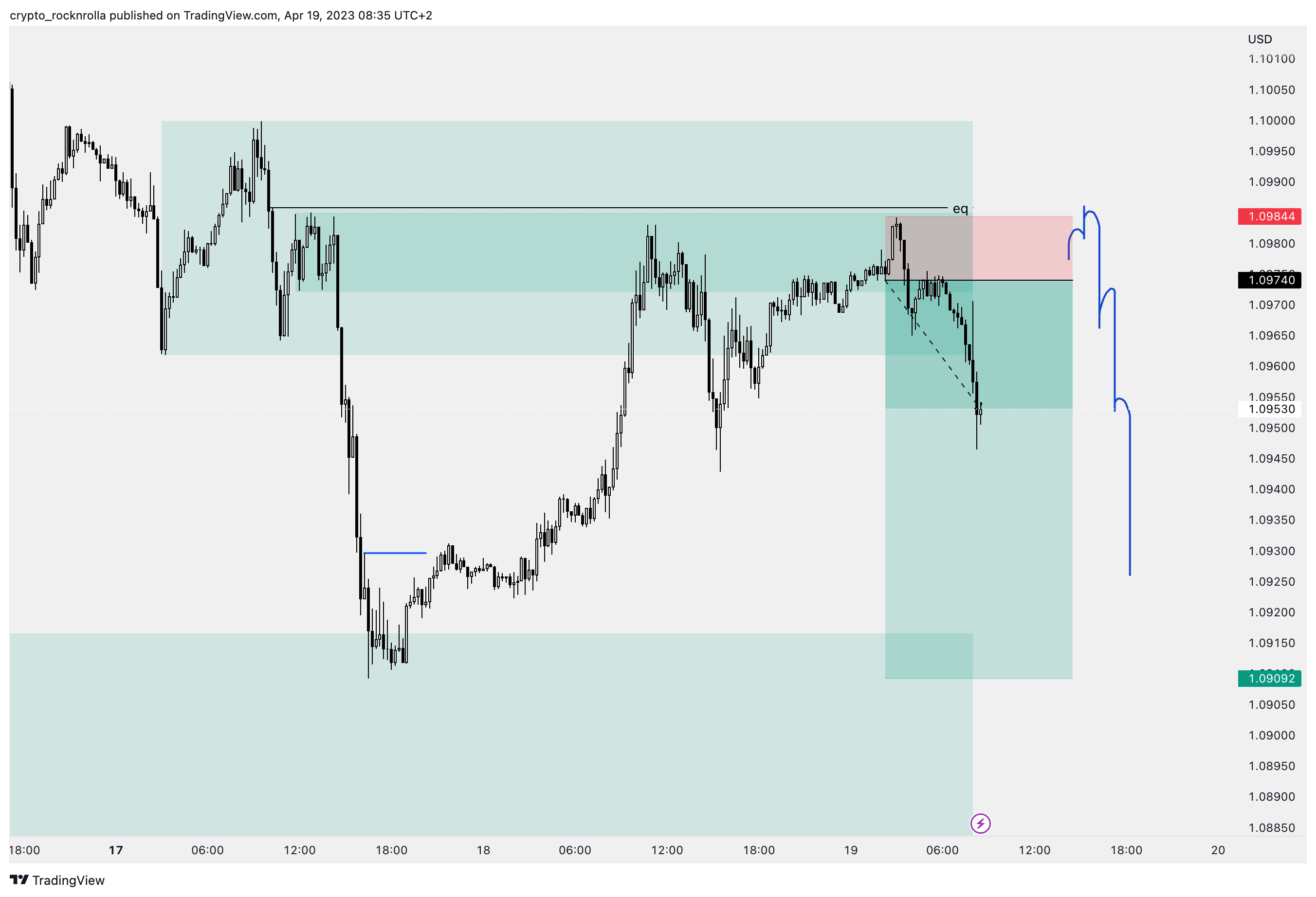 OANDA:EURUSD Chart Image by financier_