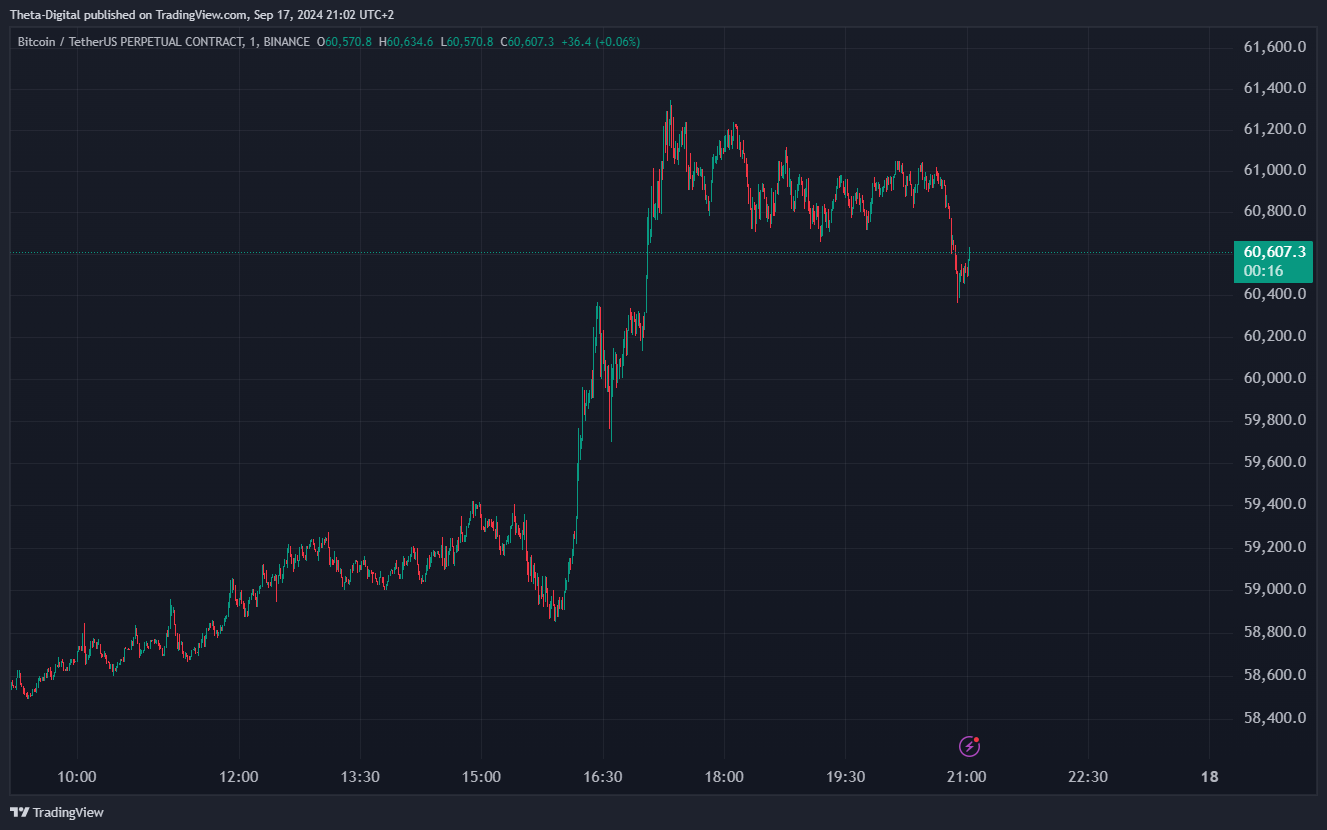 BINANCE:BTCUSDT.P Chart Image by Theta-Digital