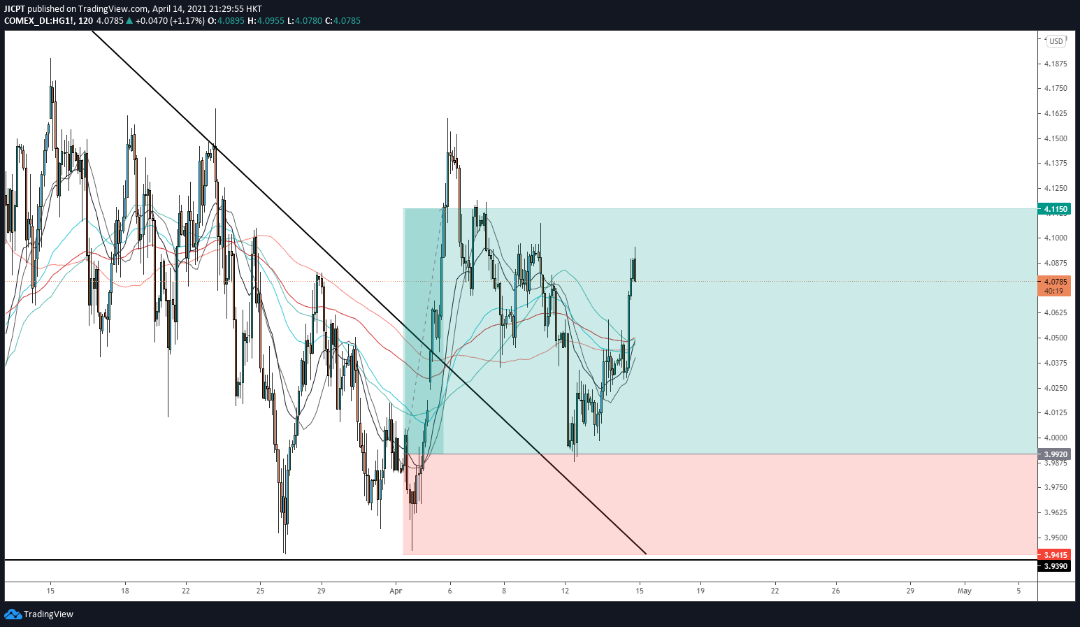  Chart Image