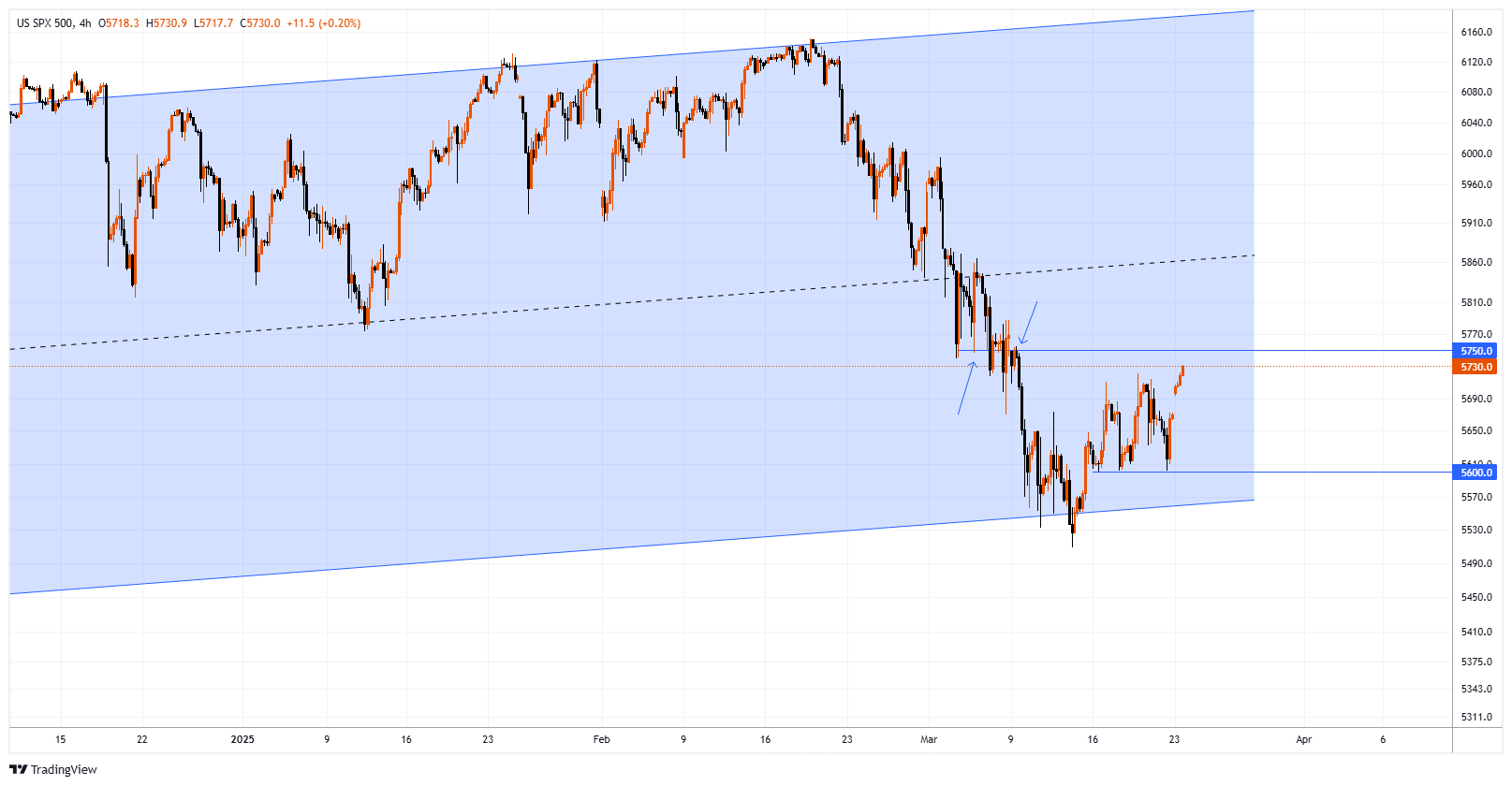 #SPXM Chart Image