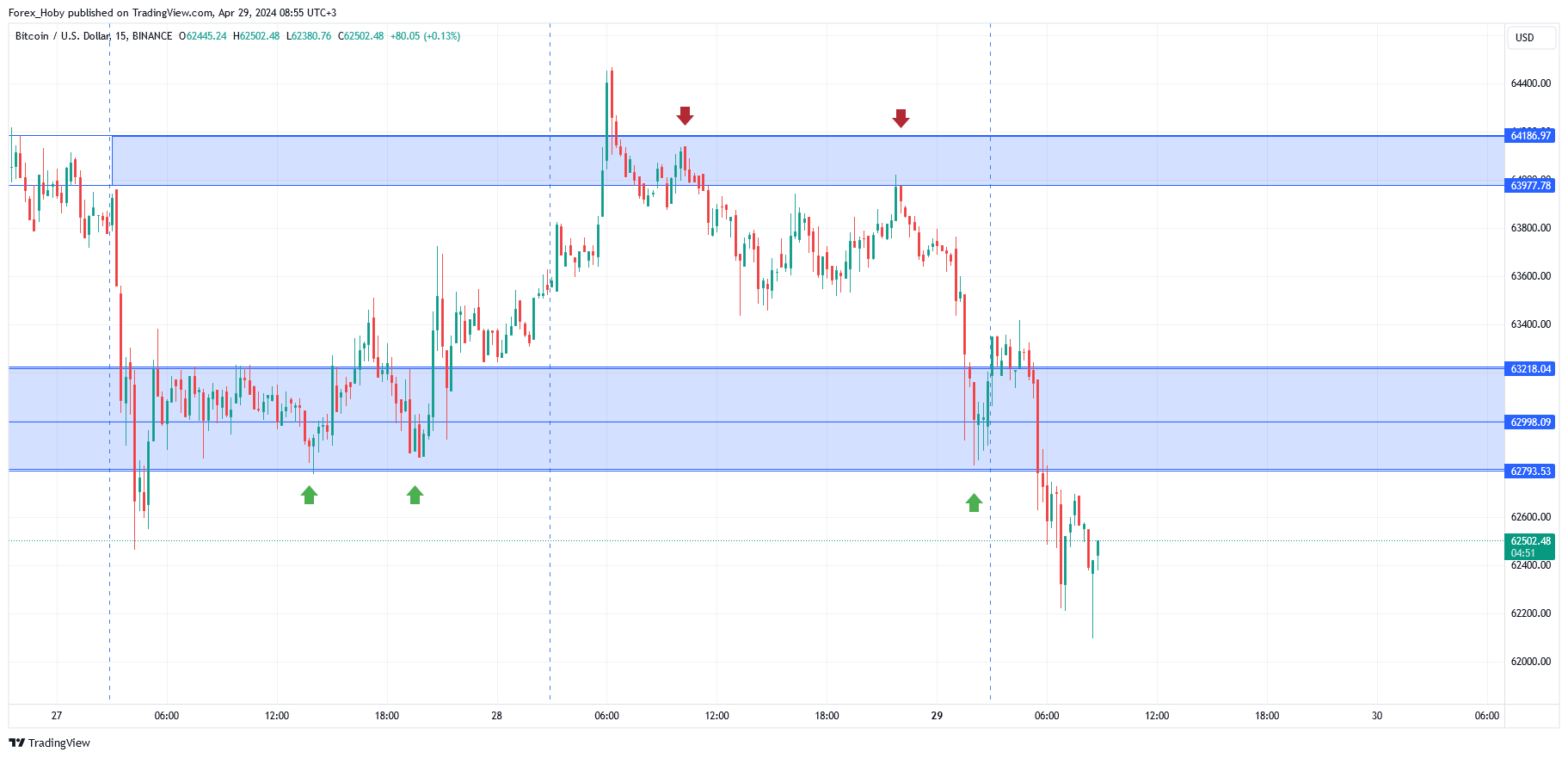 BINANCE:BTCUSD Chart Image by Forex_Hoby