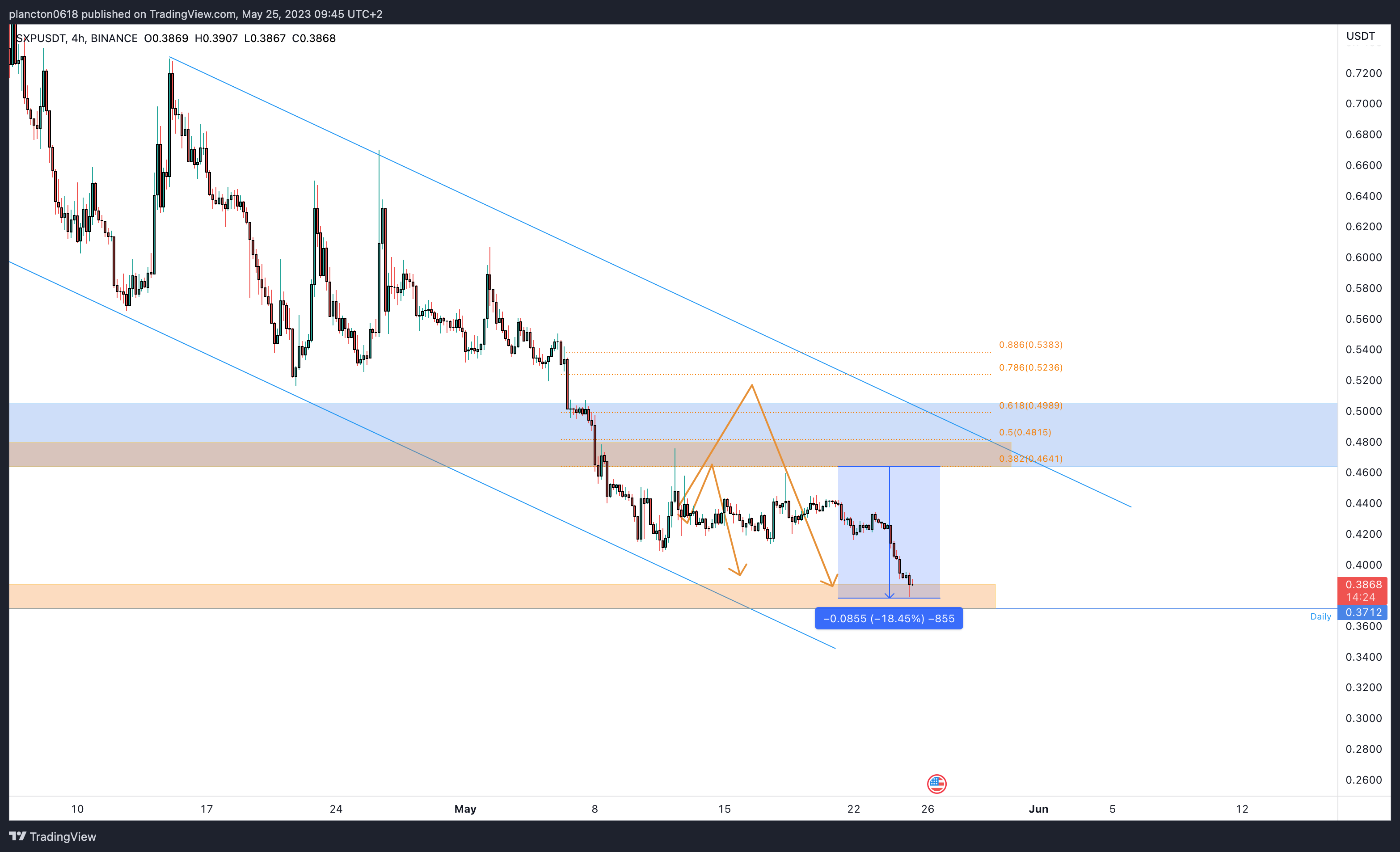 BINANCE:SXPUSDT Chart Image by InkyGrip