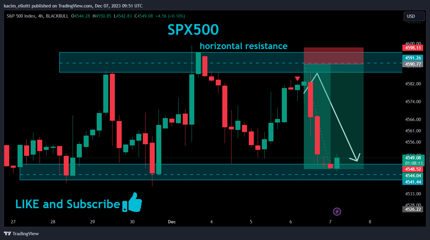 BLACKBULL:SPX500 Chart Image by kacim_elloitt