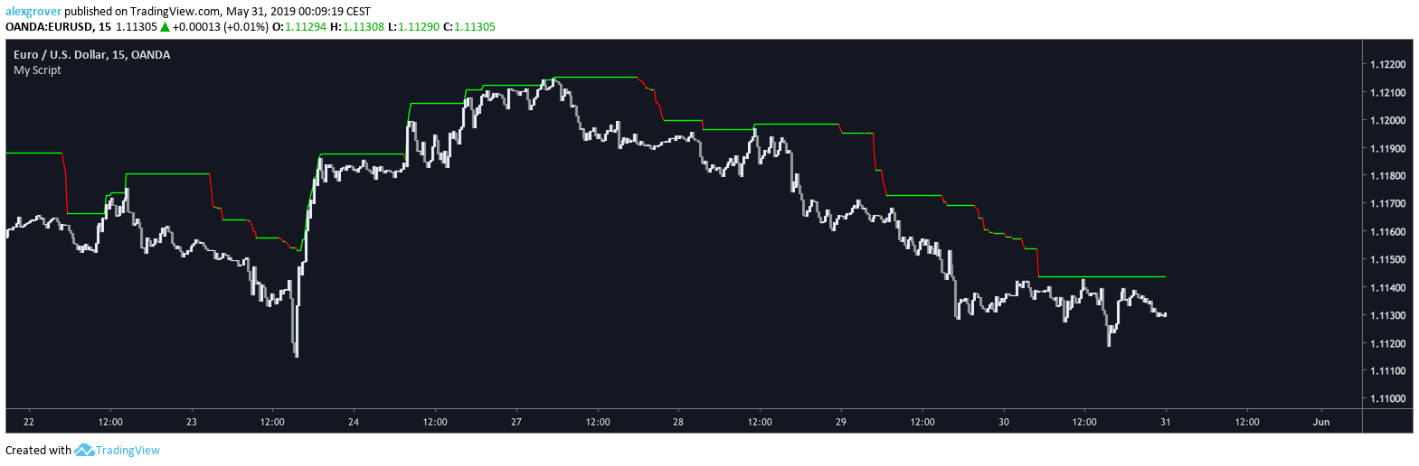  Chart Image