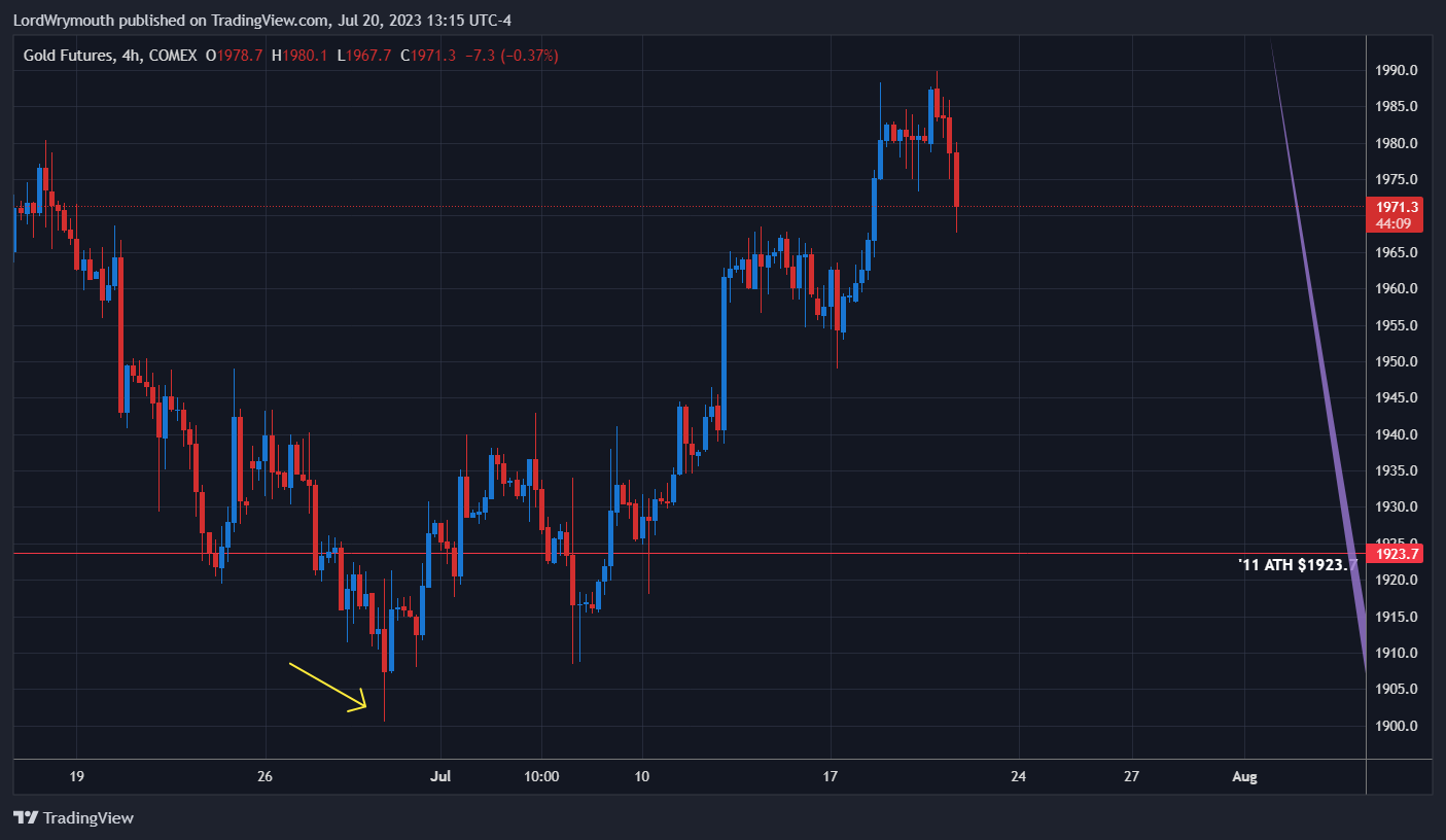 COMEX:GC1! Chart Image by LordWrymouth