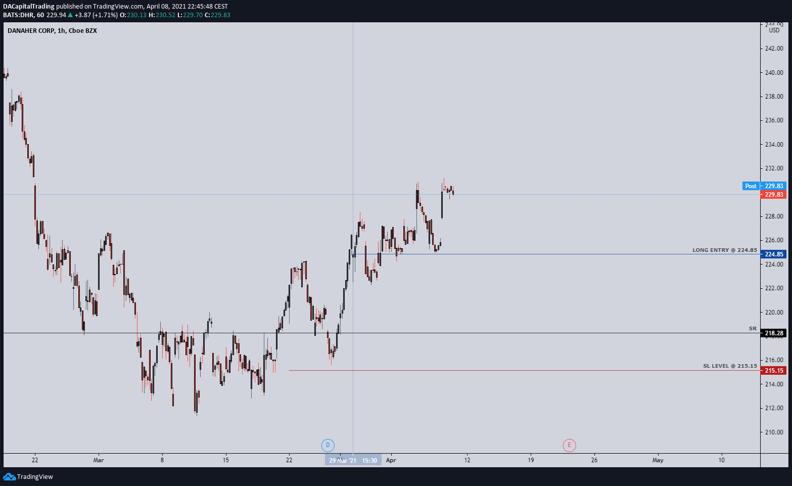  Chart Image
