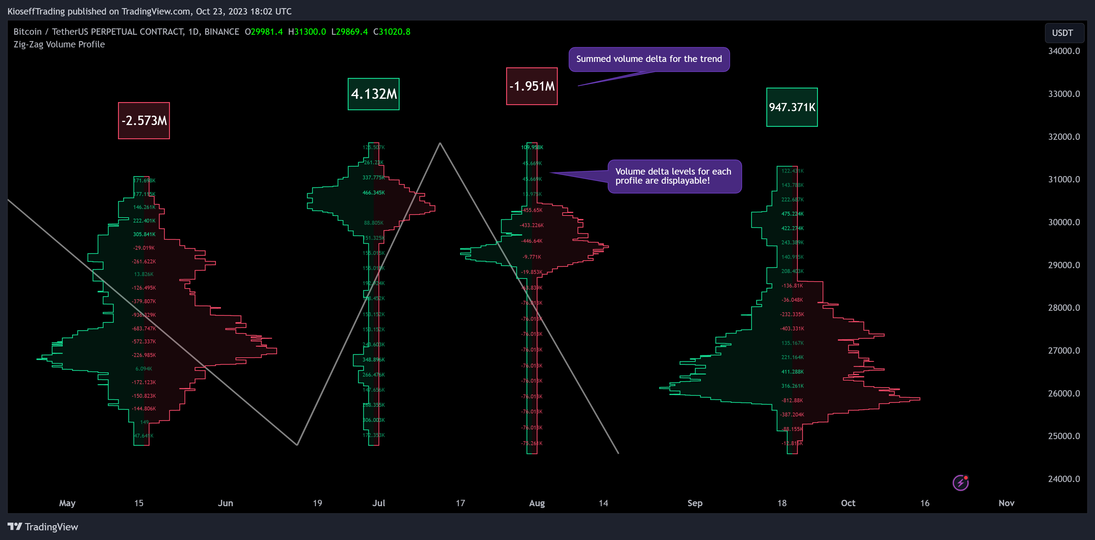 BINANCE:BTCUSDT.P Chart Image by KioseffTrading