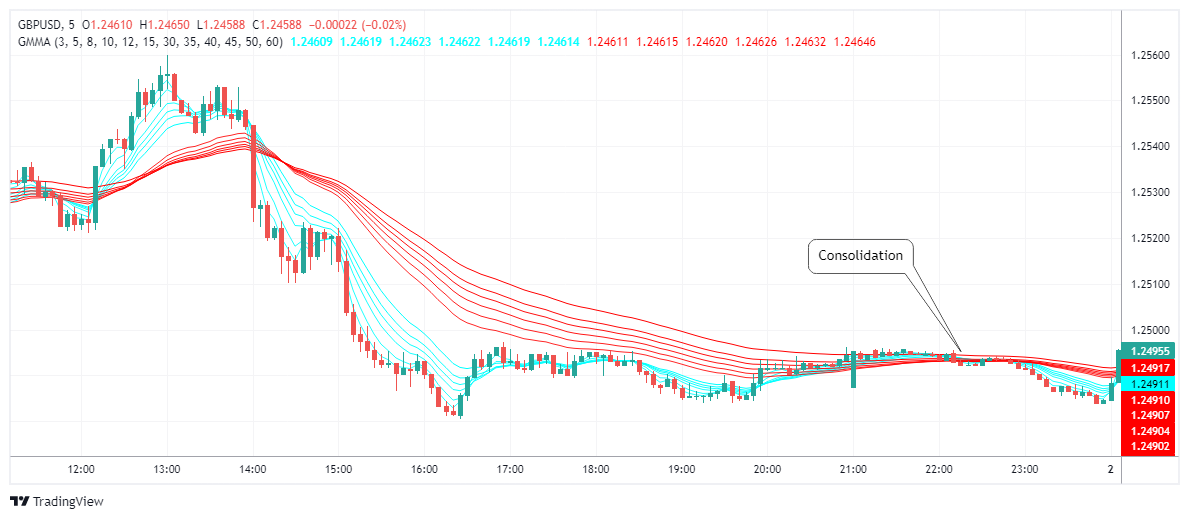 GBPUSD Chart Image