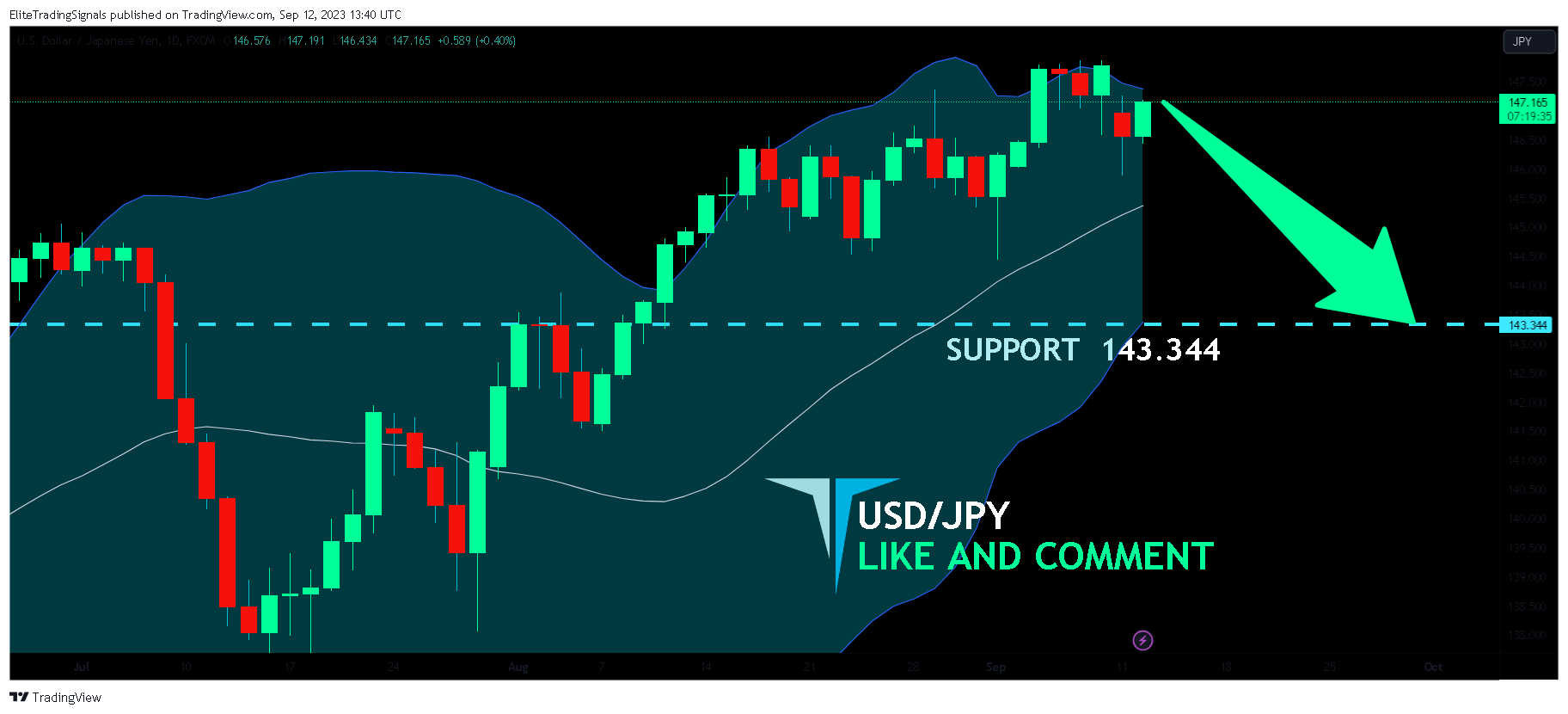 FX:USDJPY Chart Image by EliteTradingSignals