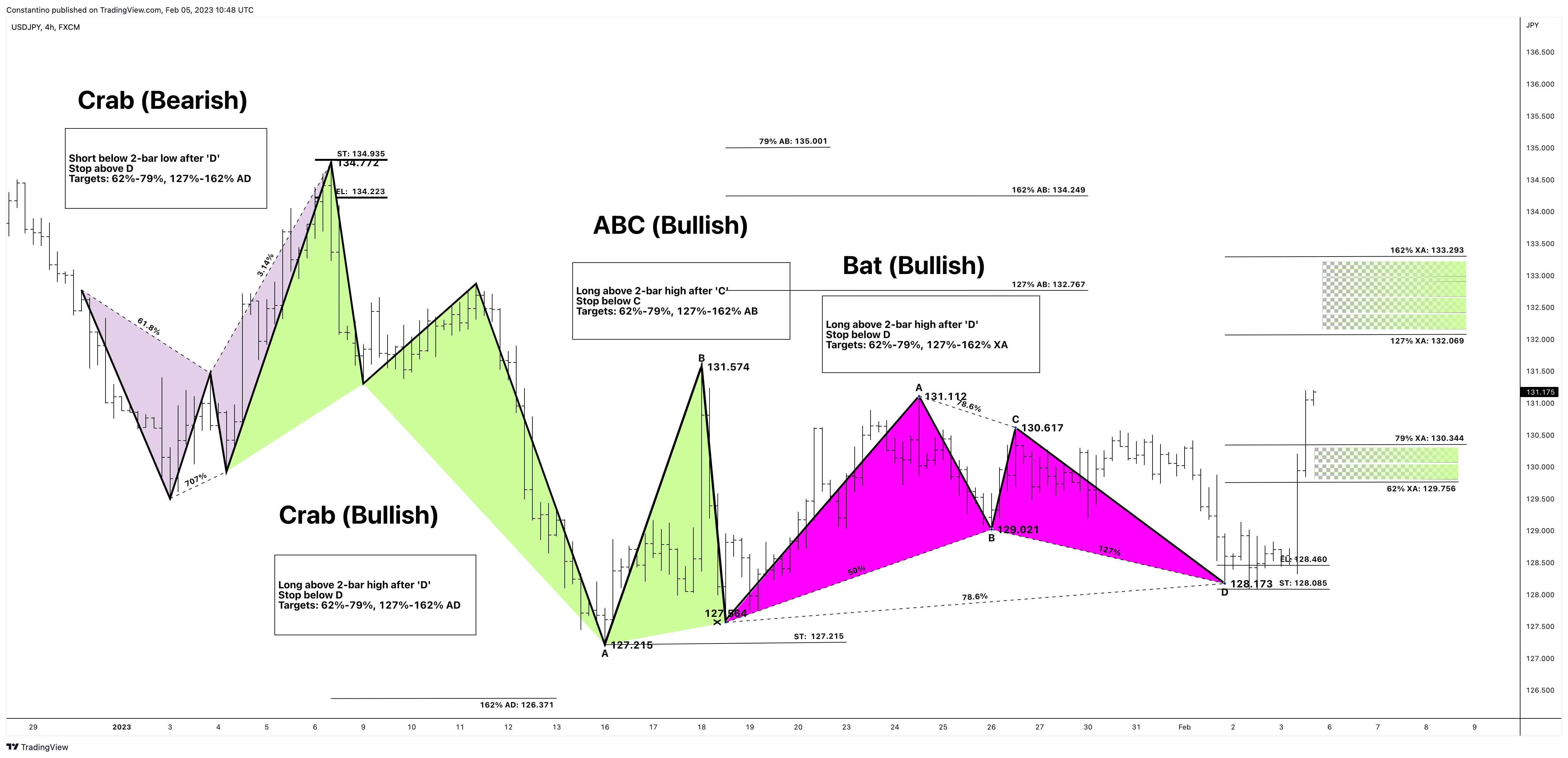 FX:USDJPY Chart Image by TradeChartPatternsLikeThePros