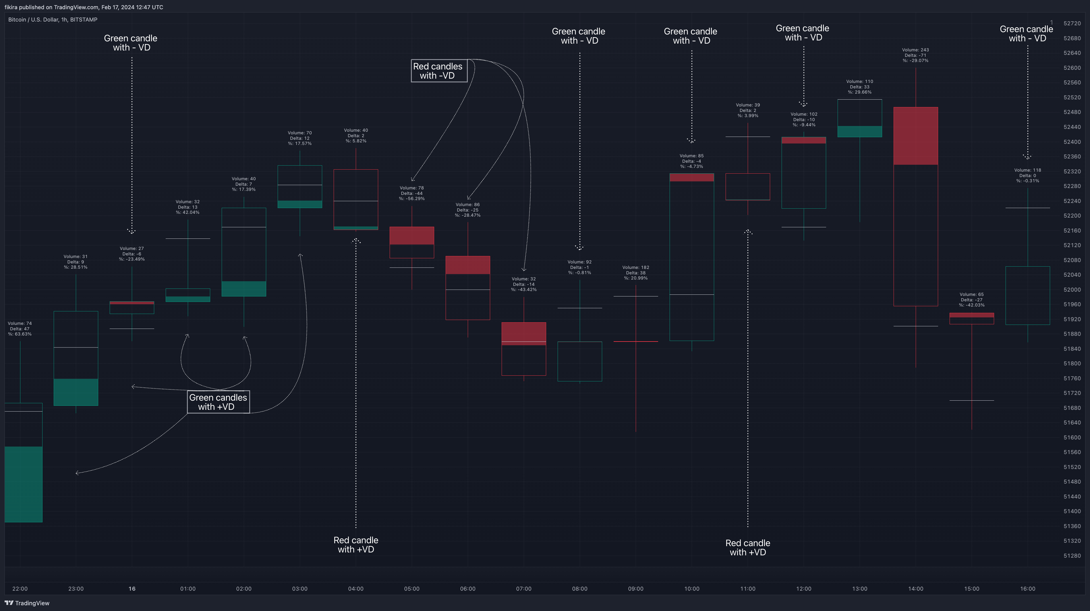 BITSTAMP:BTCUSD Chart Image by fikira